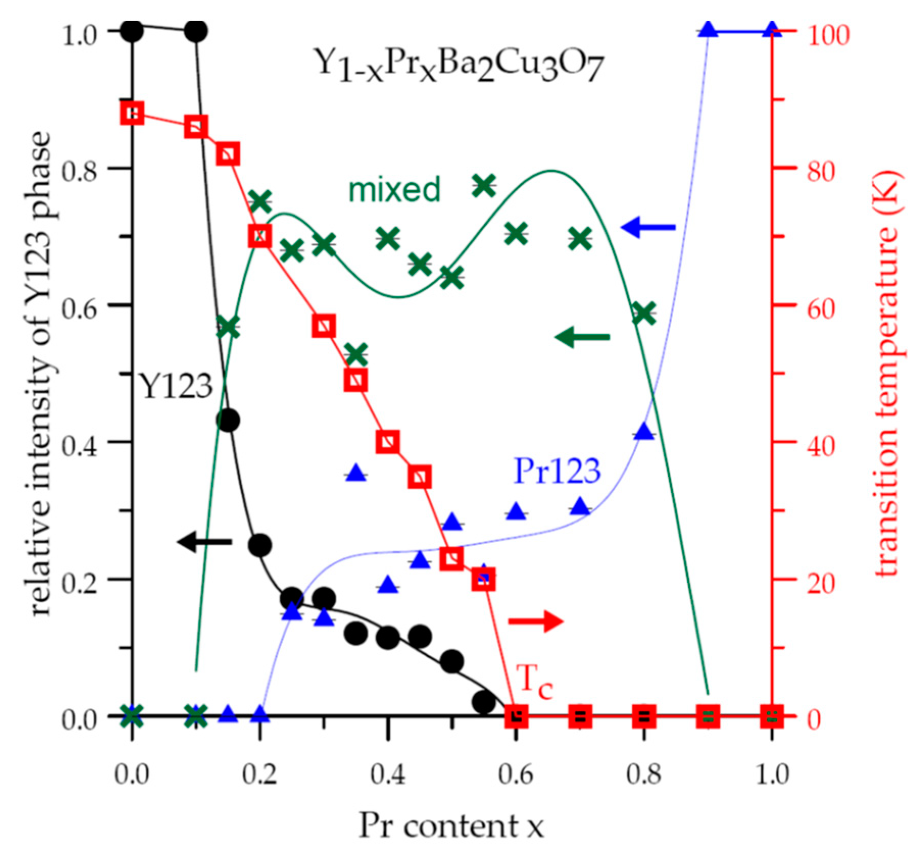 Condensedmatter 04 00087 g007