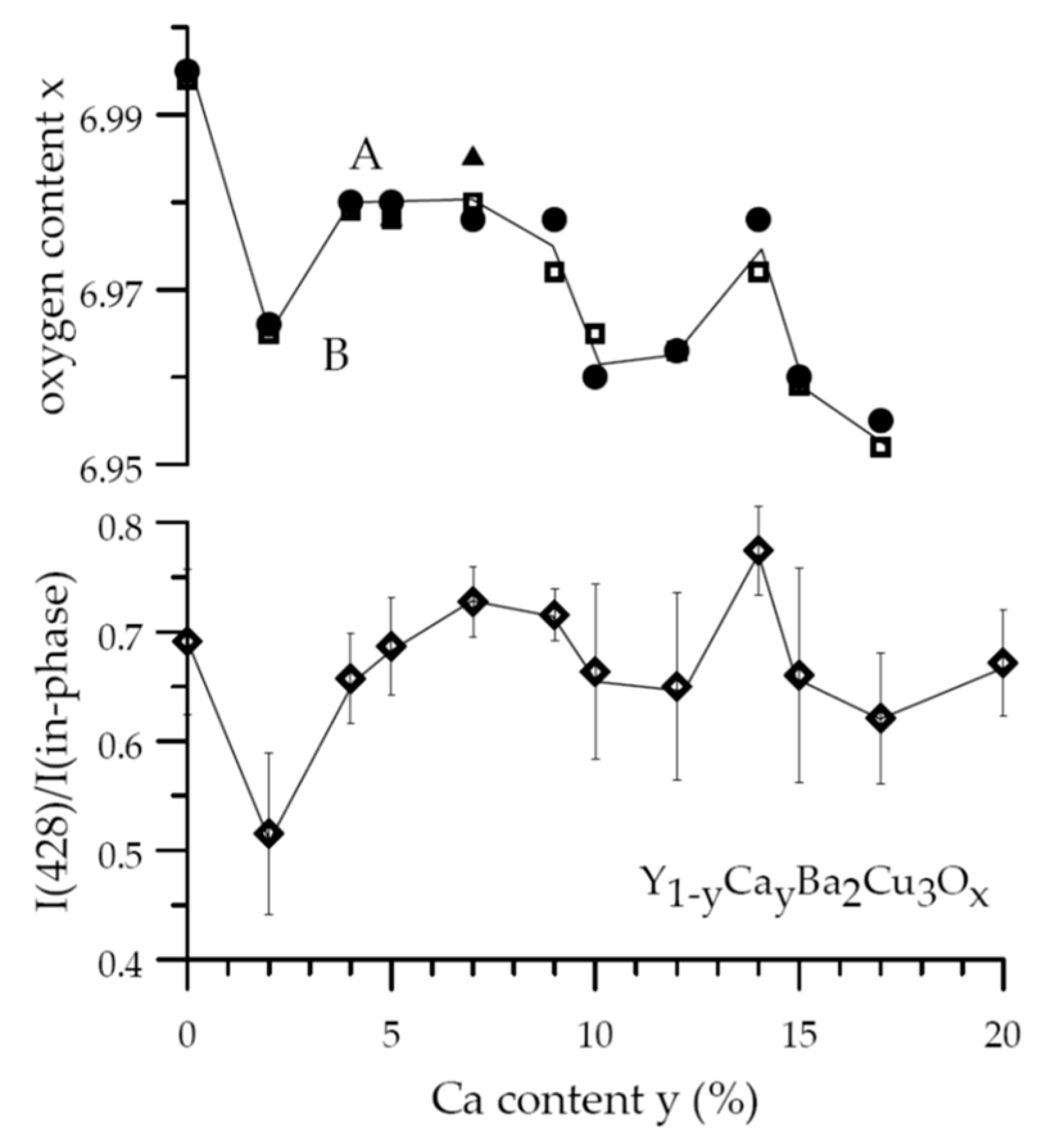 Condensedmatter 04 00087 g010