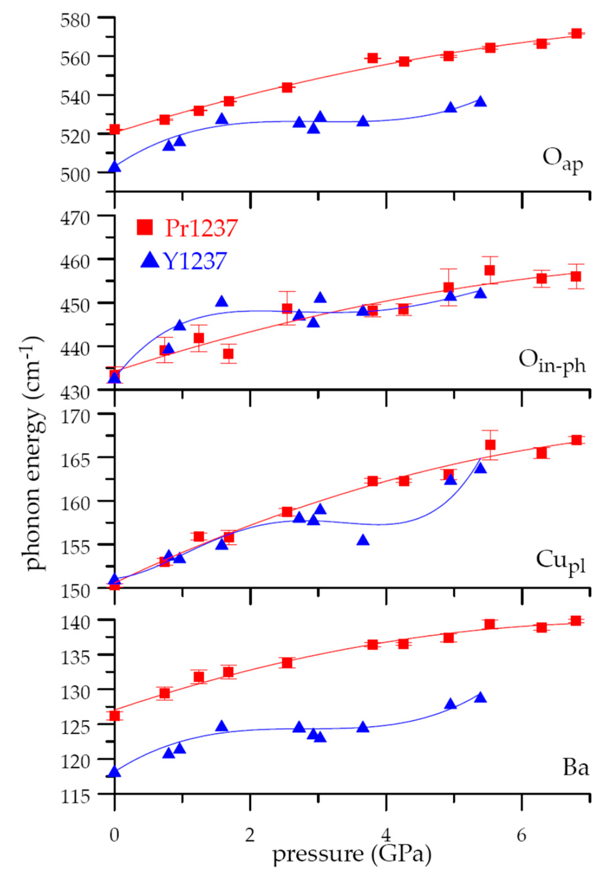 Condensedmatter 04 00087 g012
