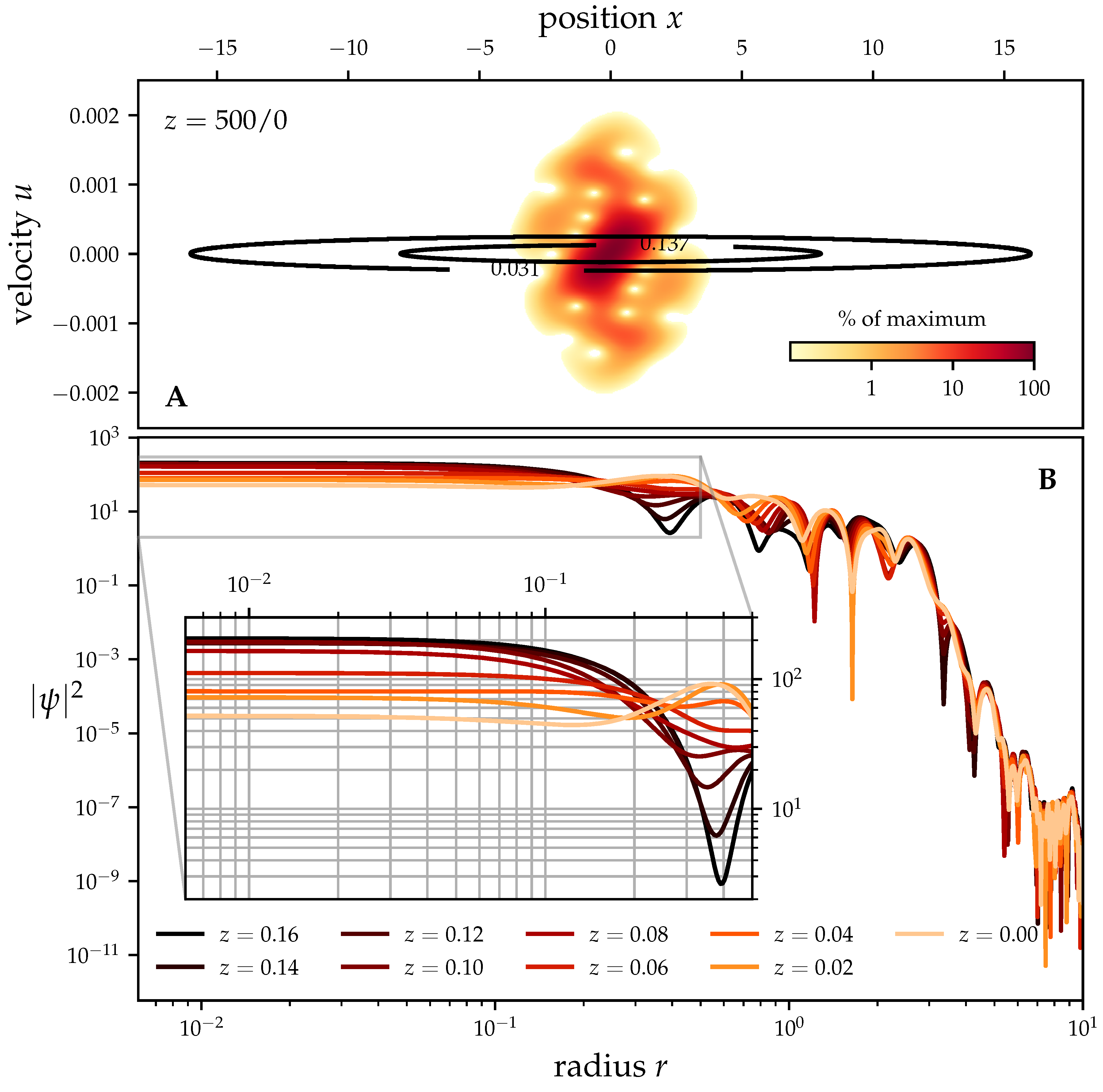 Condensedmatter 04 00089 g003