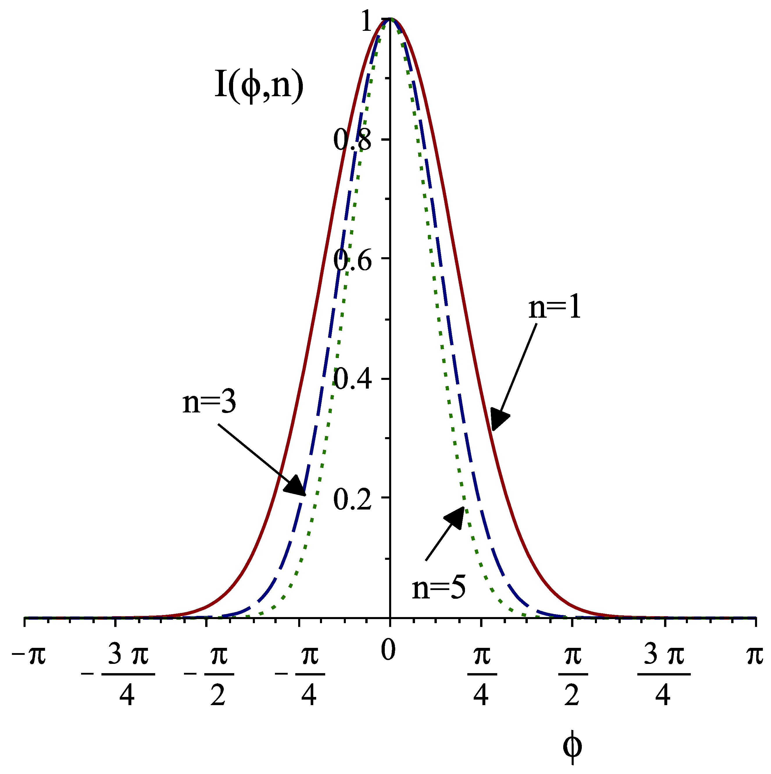 Condensedmatter 04 00090 g003