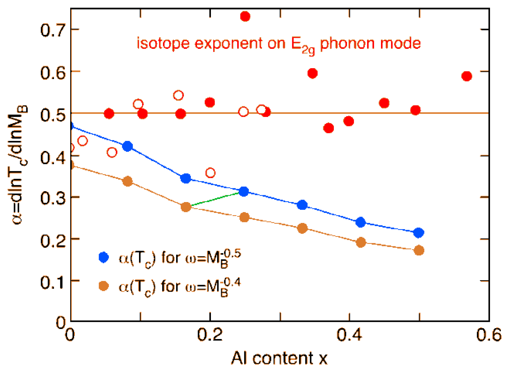 Condensedmatter 04 00091 g006