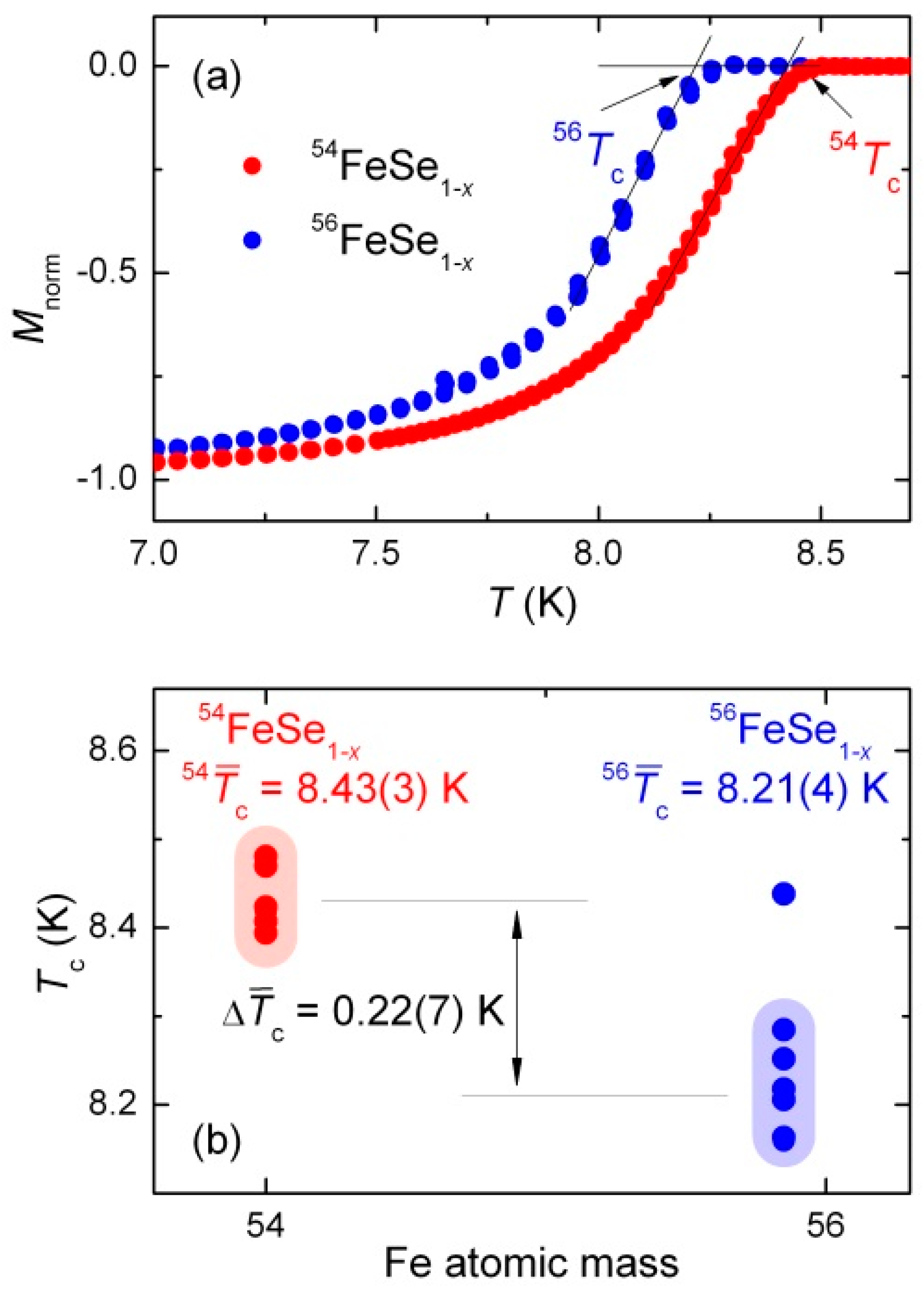 Condensedmatter 04 00091 g007