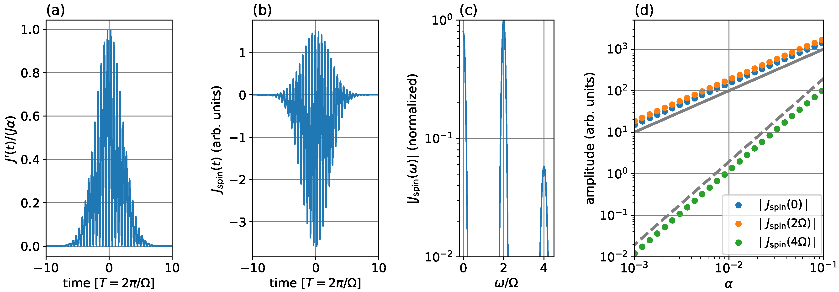 Condensedmatter 04 00092 g002