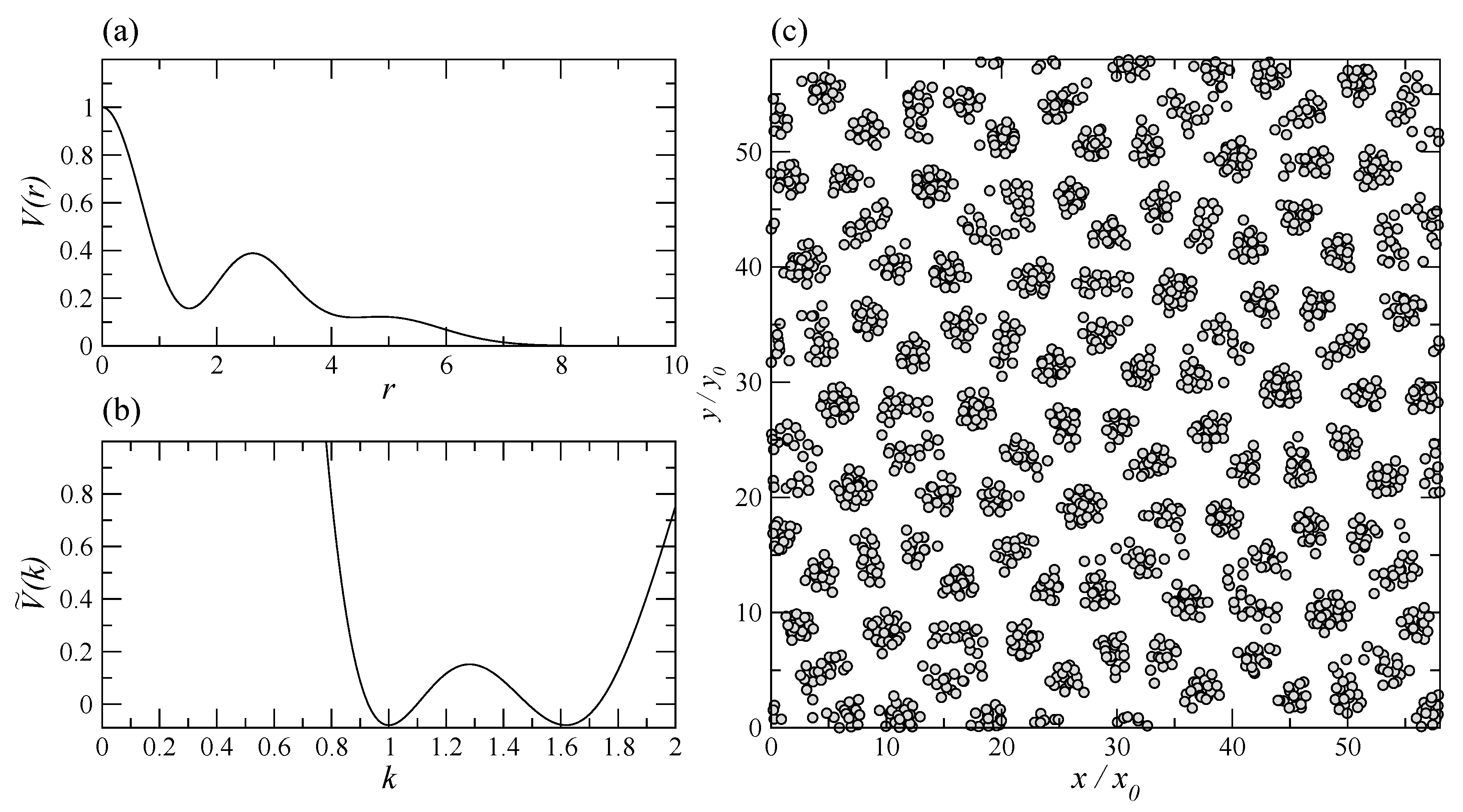 Condensedmatter 04 00093 g001