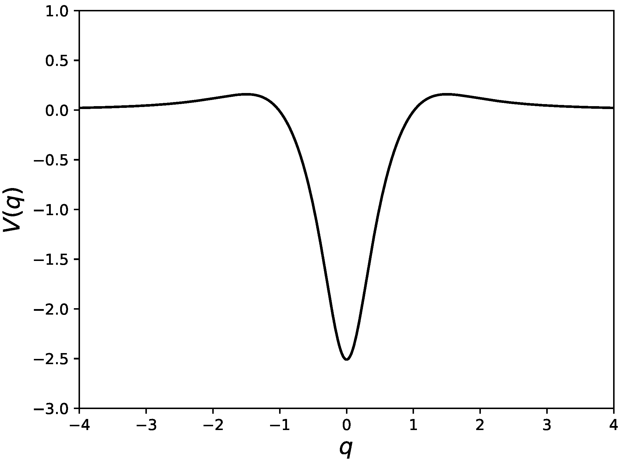 Condensedmatter 05 00001 g001