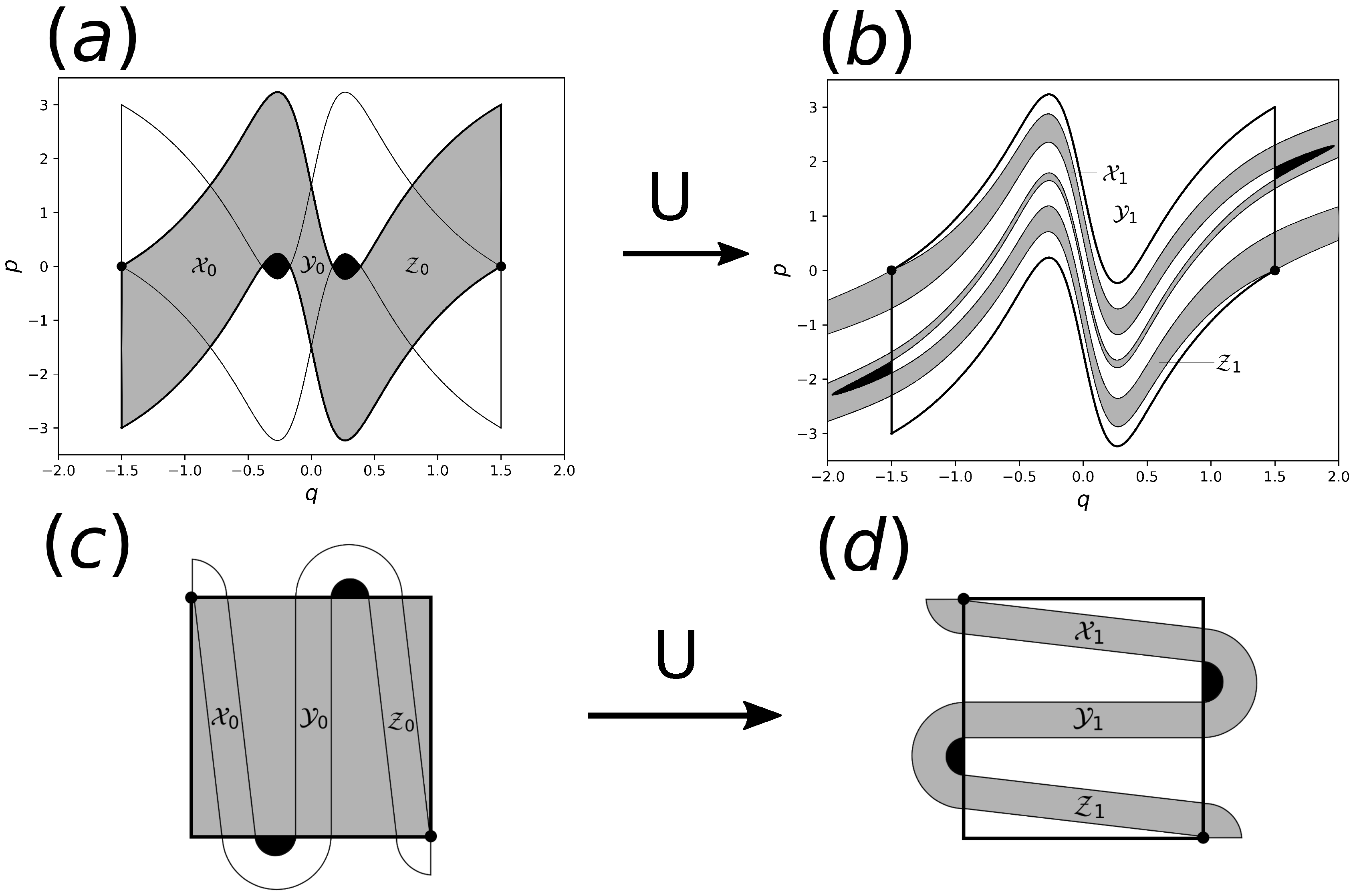 Condensedmatter 05 00001 g004
