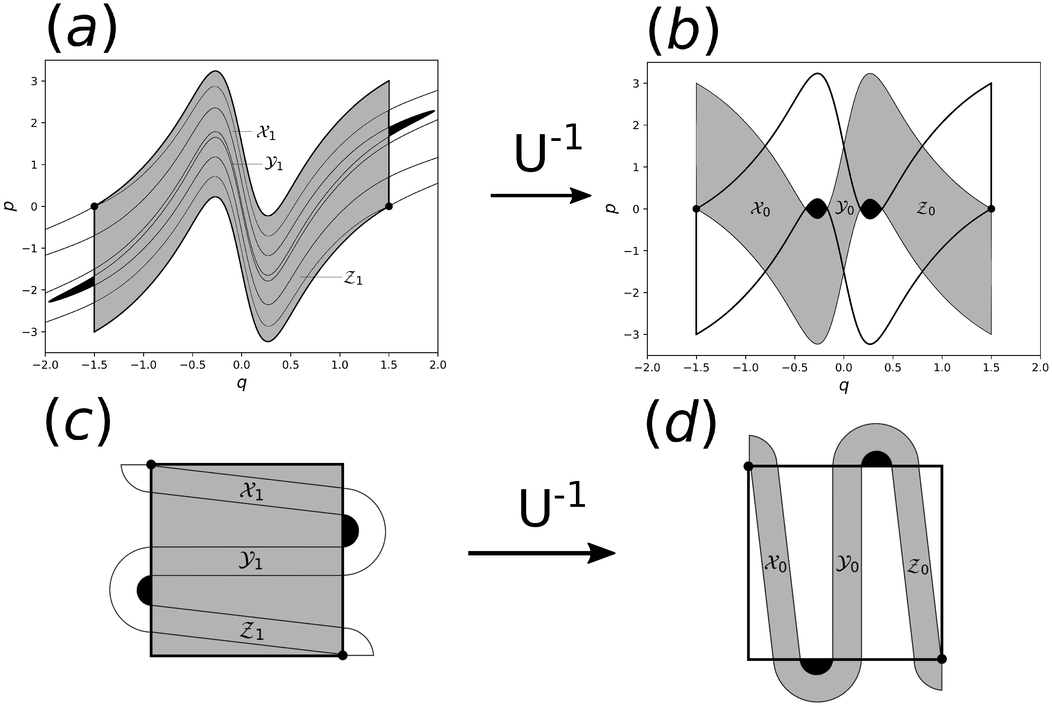 Condensedmatter 05 00001 g005