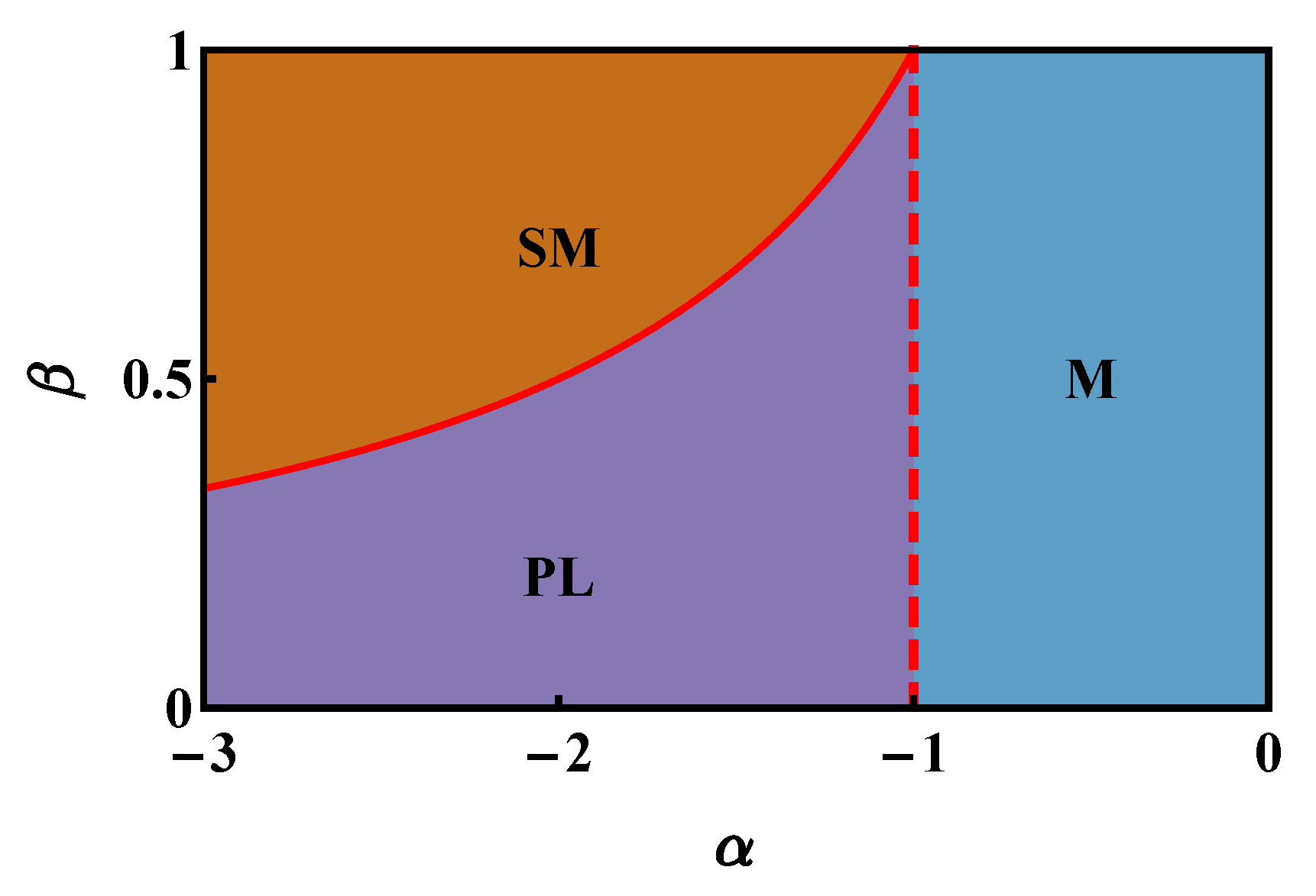 Condensedmatter 05 00002 g002