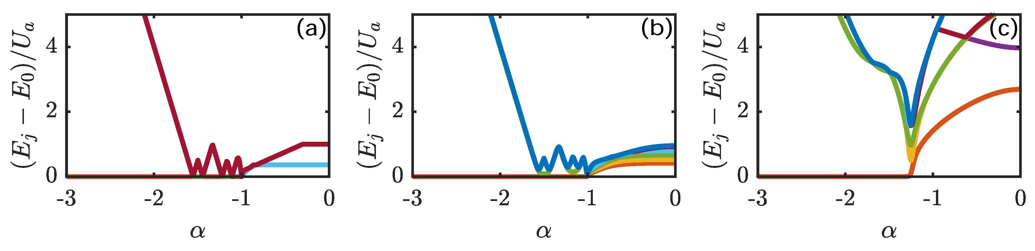 Condensedmatter 05 00002 g006