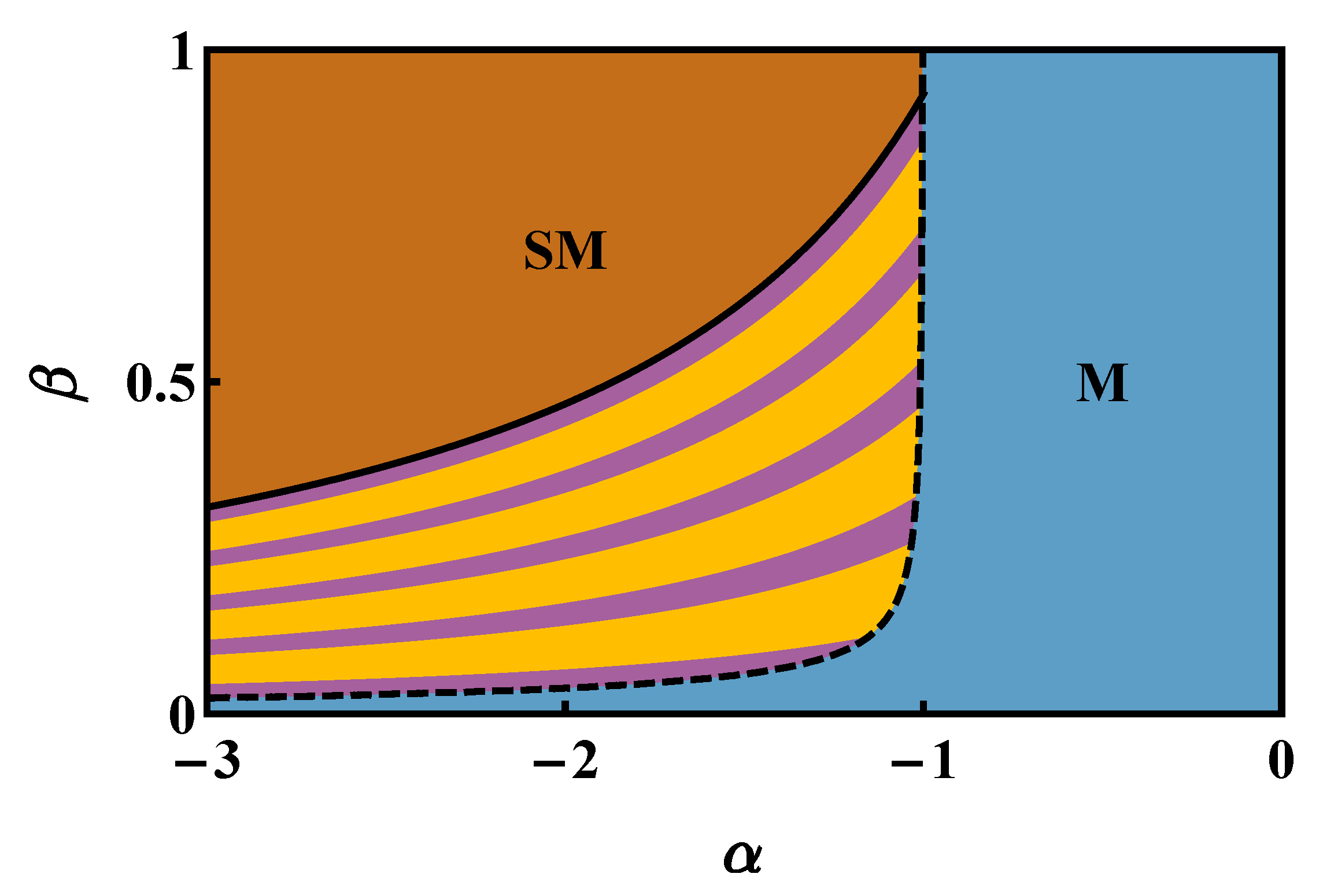Condensedmatter 05 00002 g007