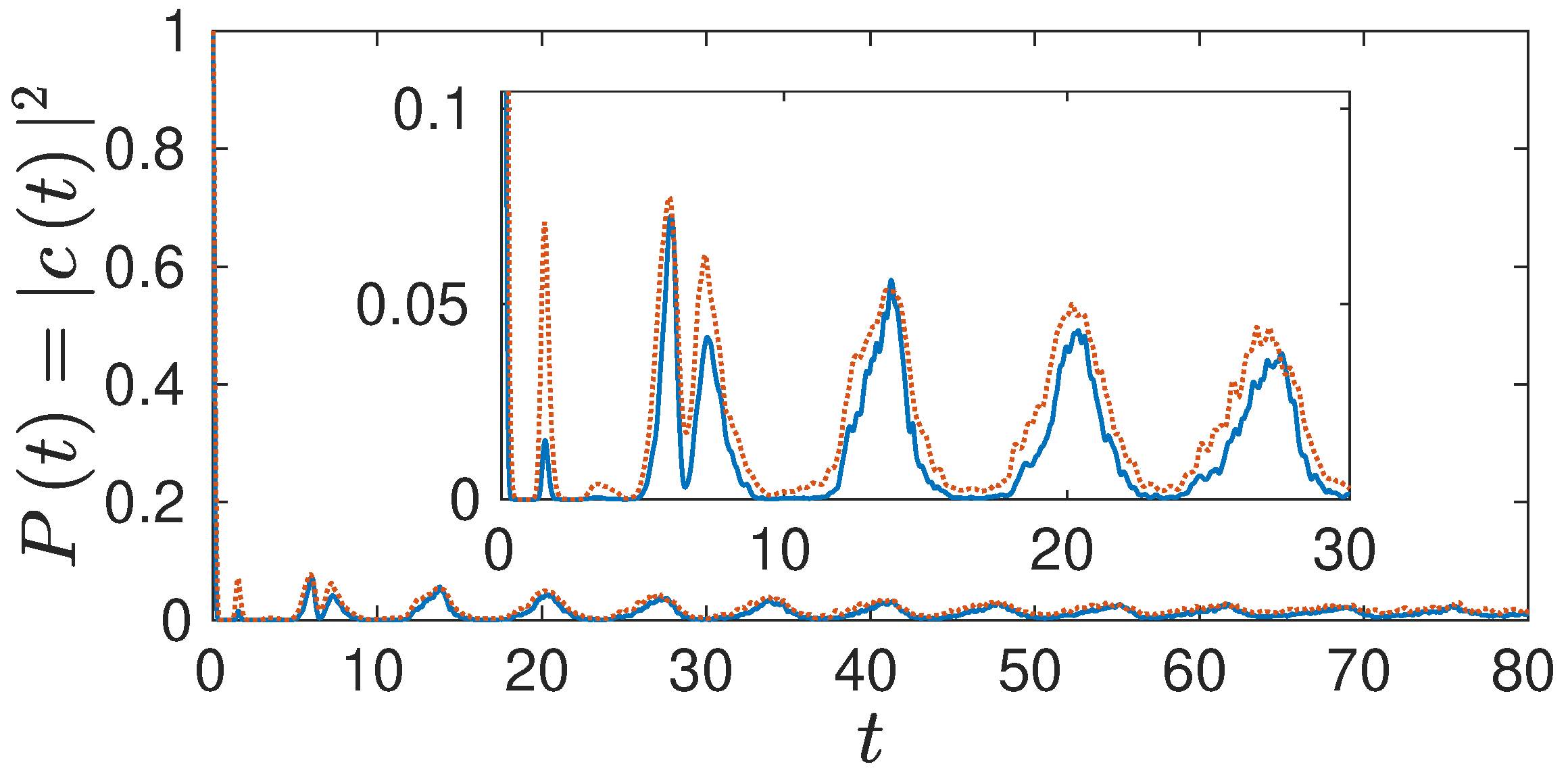 Condensedmatter 05 00003 g005