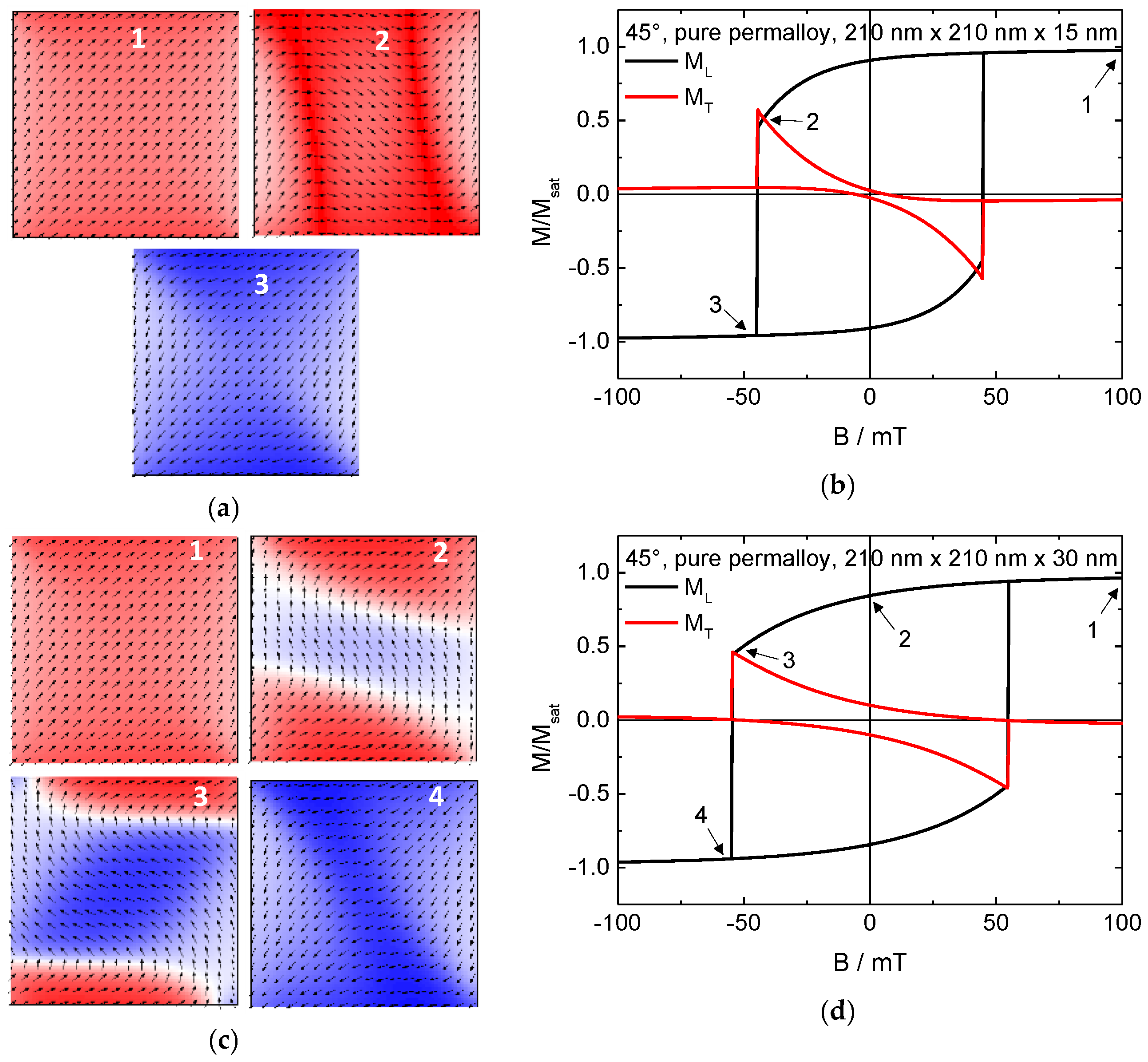 Condensedmatter 05 00005 g003