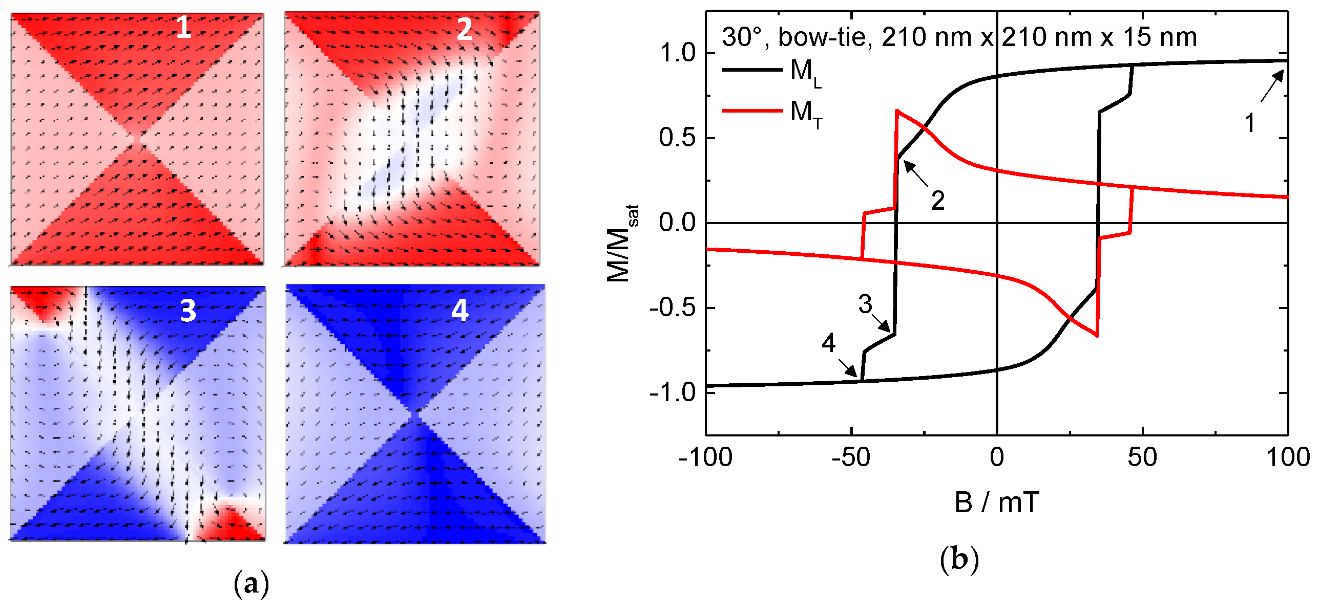 Condensedmatter 05 00005 g004
