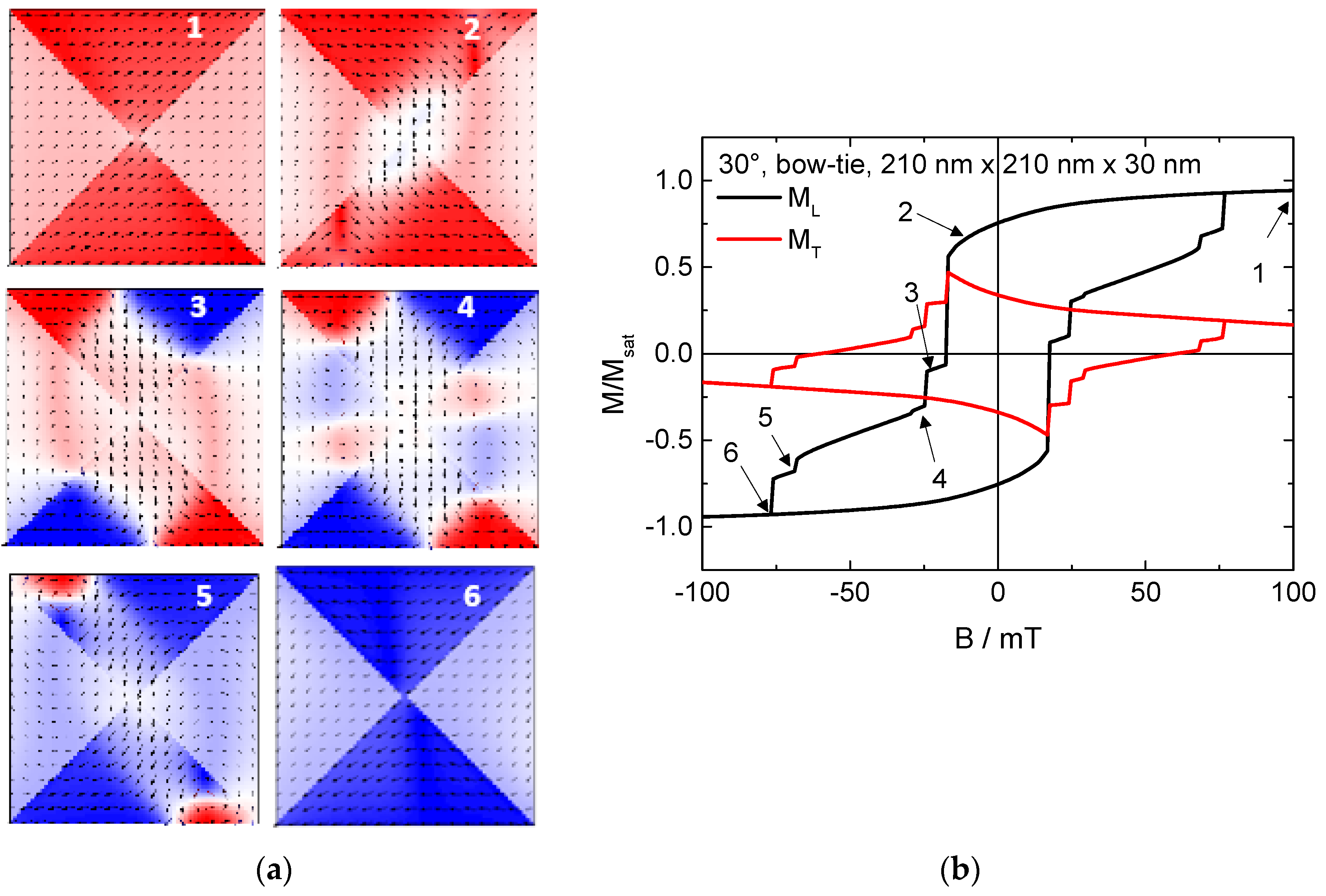 Condensedmatter 05 00005 g005