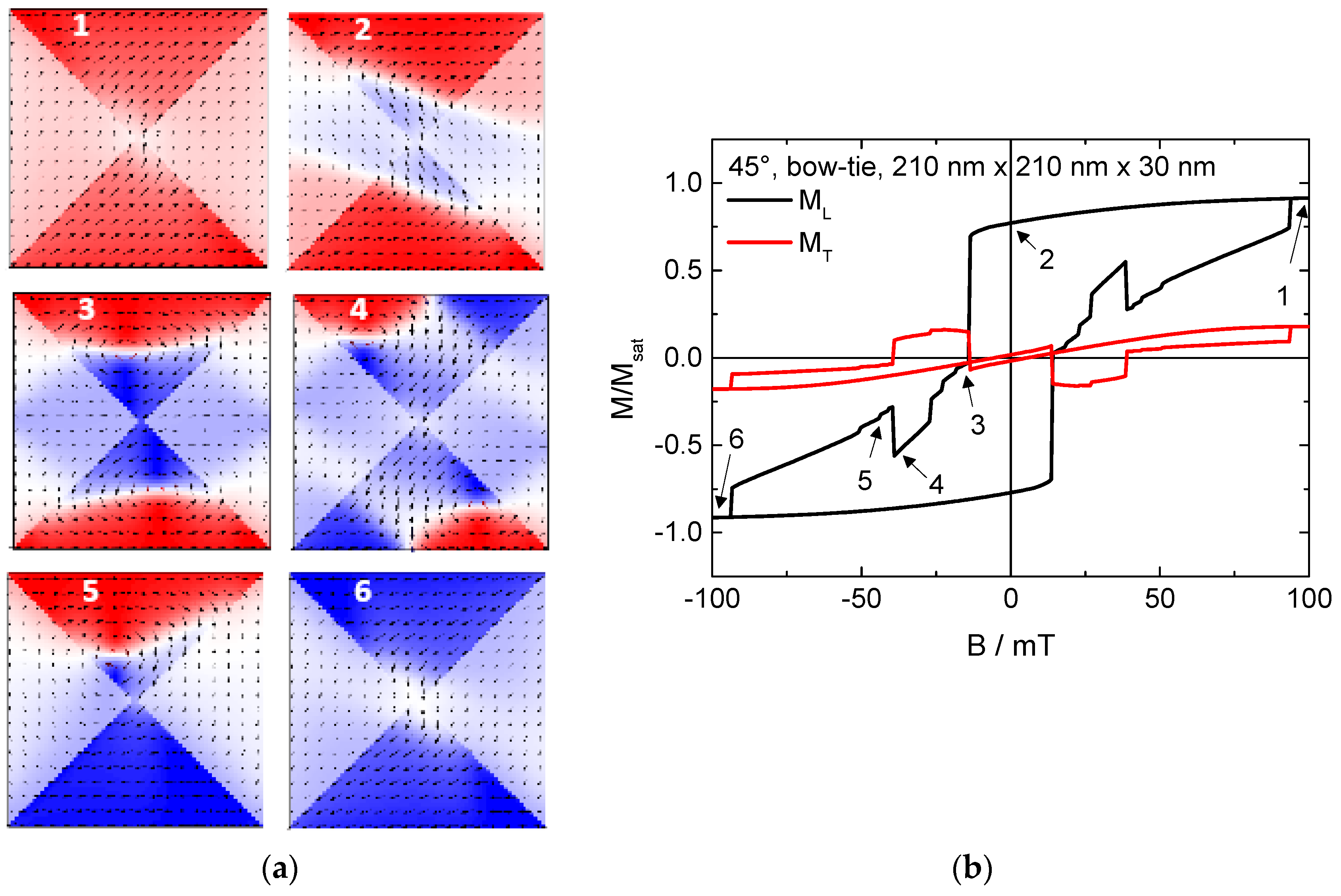 Condensedmatter 05 00005 g007