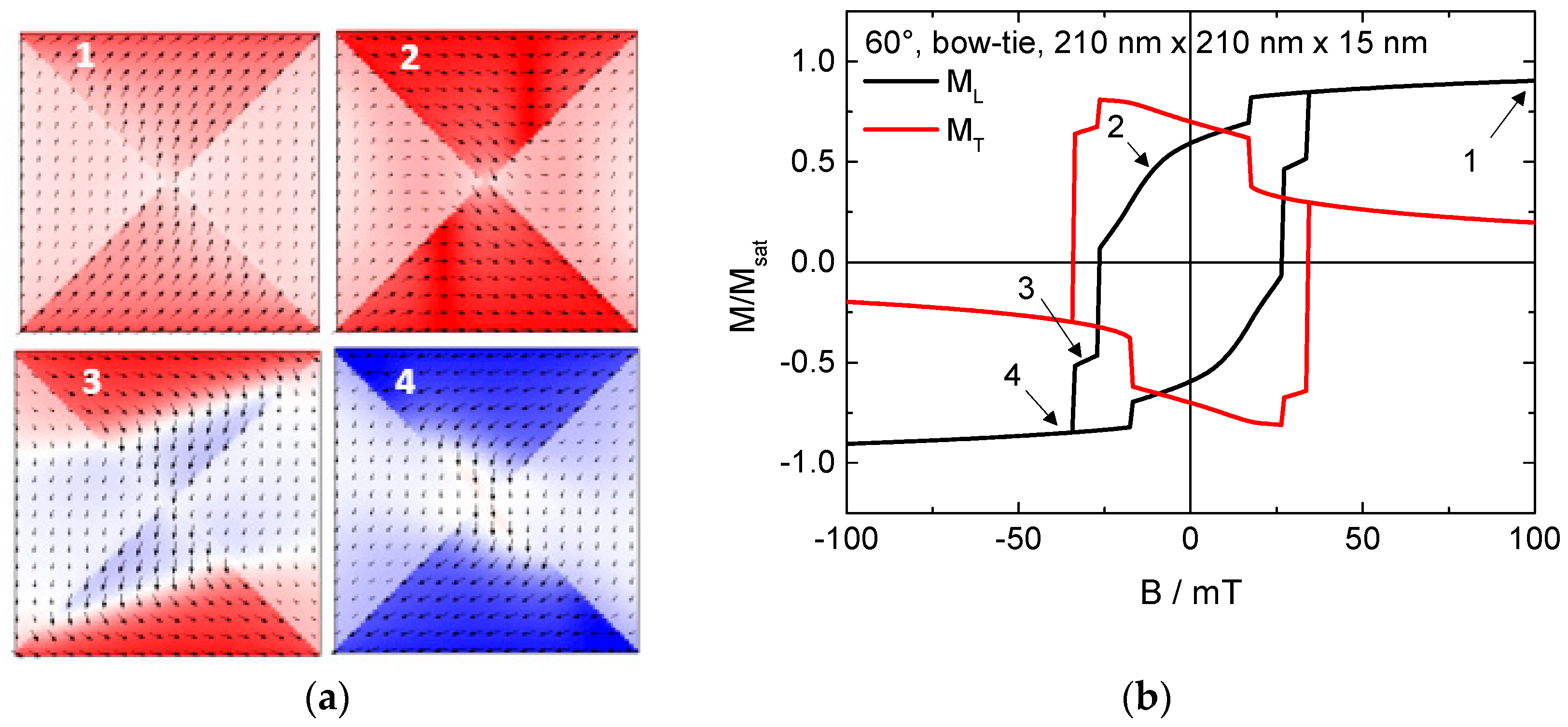 Condensedmatter 05 00005 g008