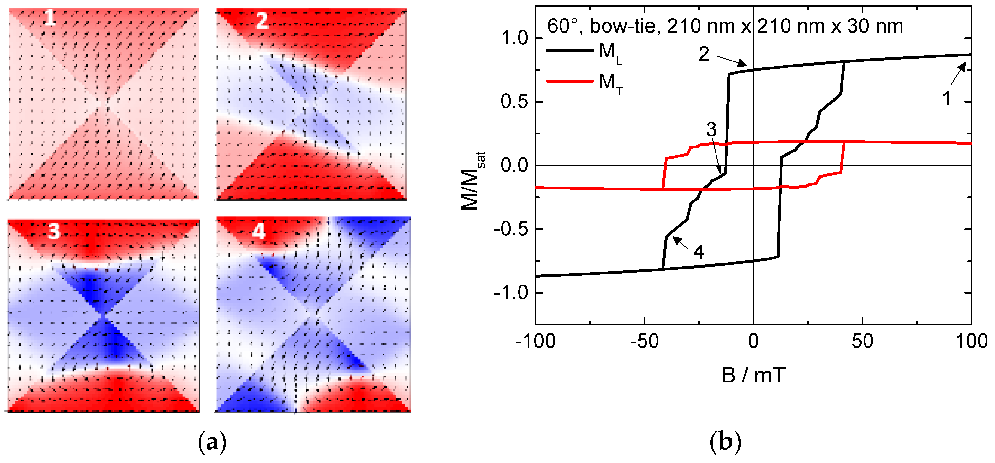 Condensedmatter 05 00005 g009