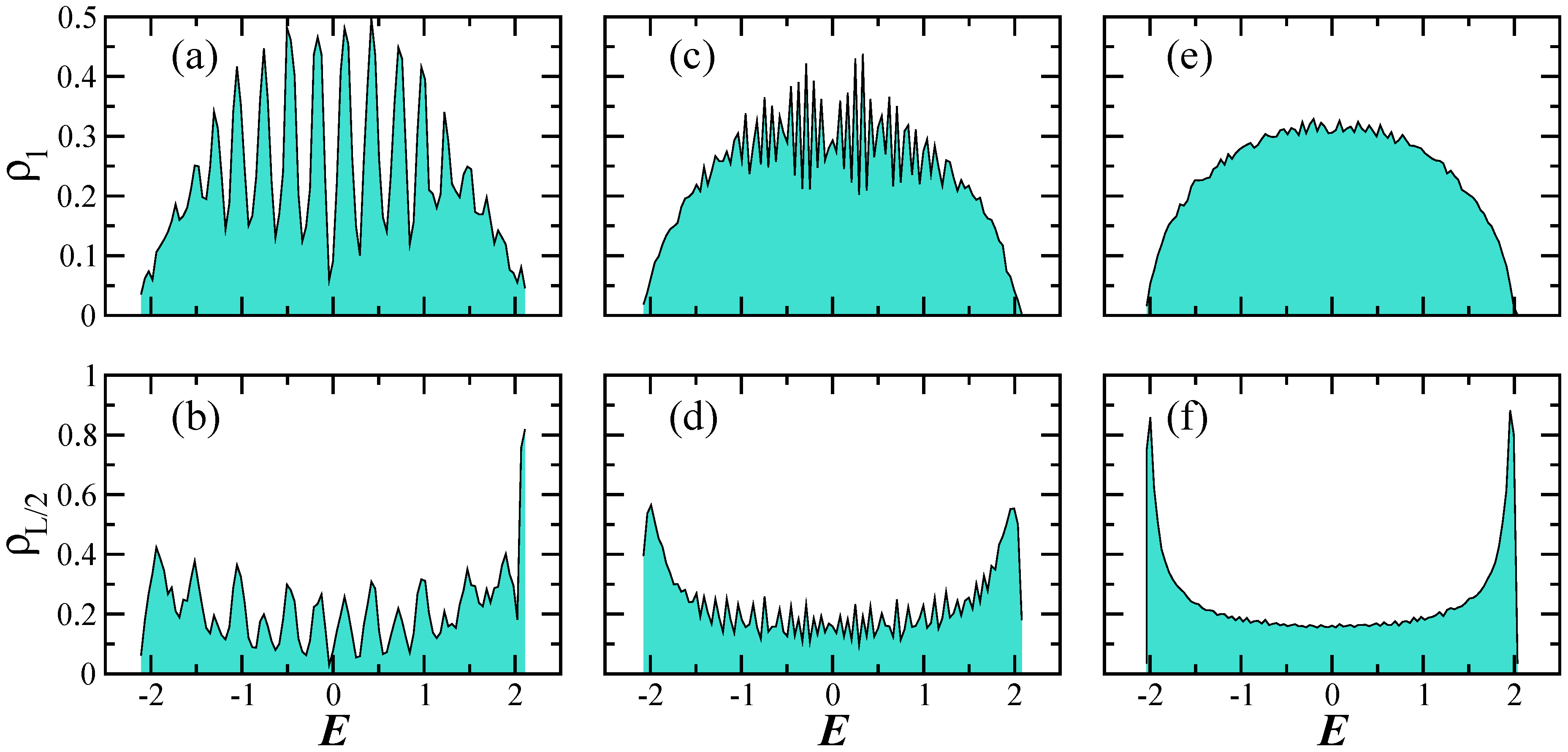 Condensedmatter 05 00007 g003 Condensedmatter 05 00007 g003