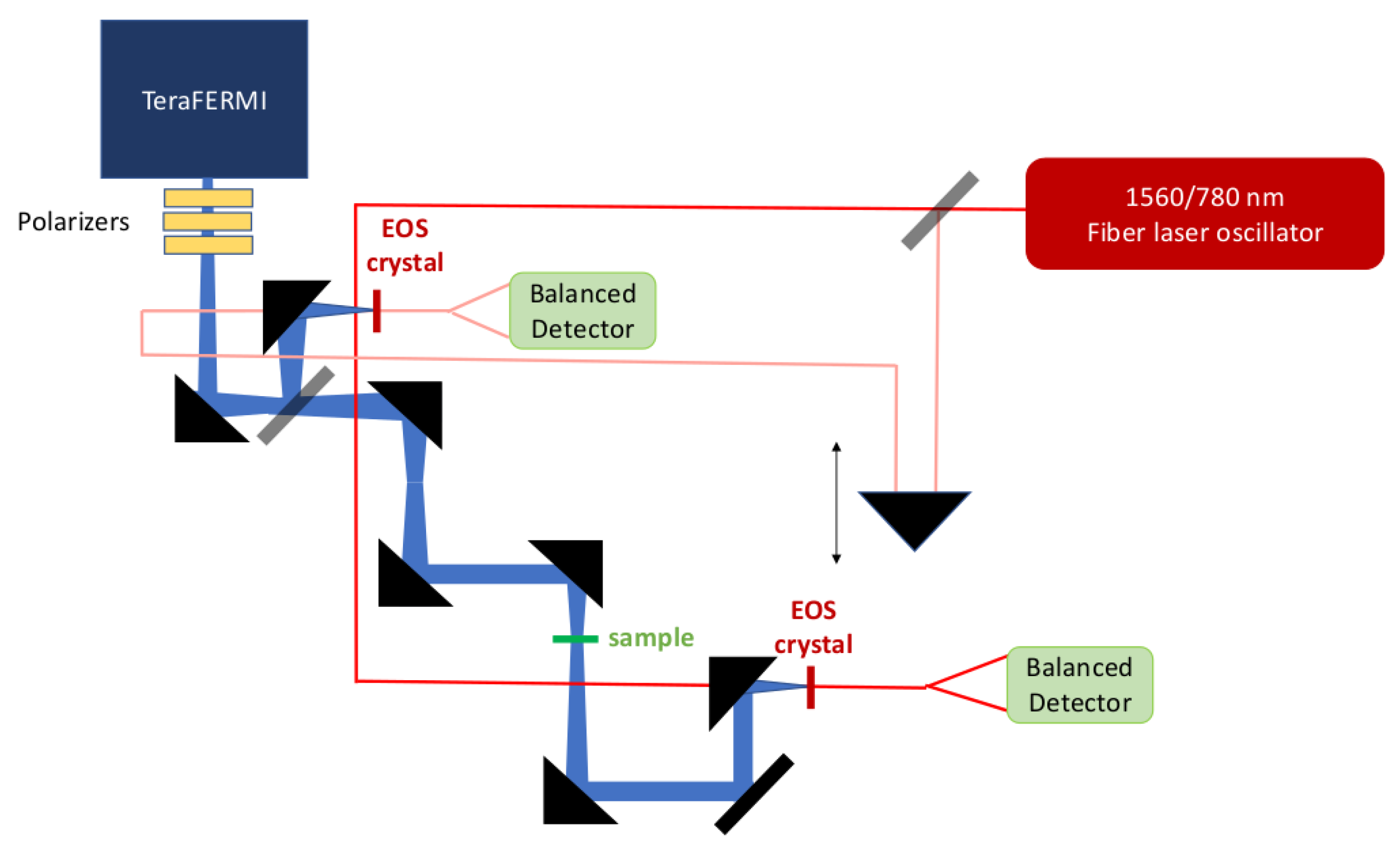 Condensedmatter 05 00008 g004 Condensedmatter 05 00008 g004