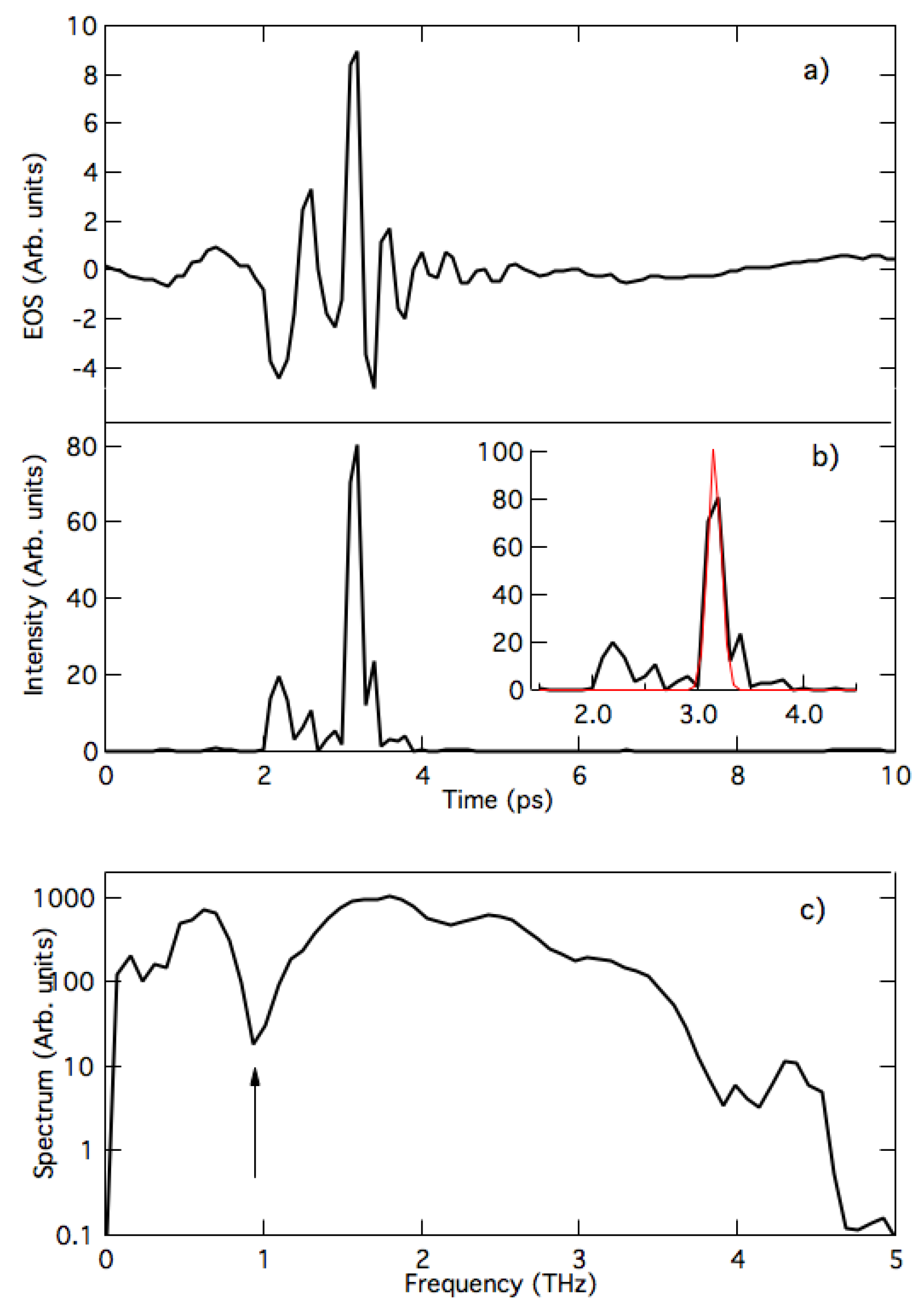 Condensedmatter 05 00008 g005 Condensedmatter 05 00008 g005