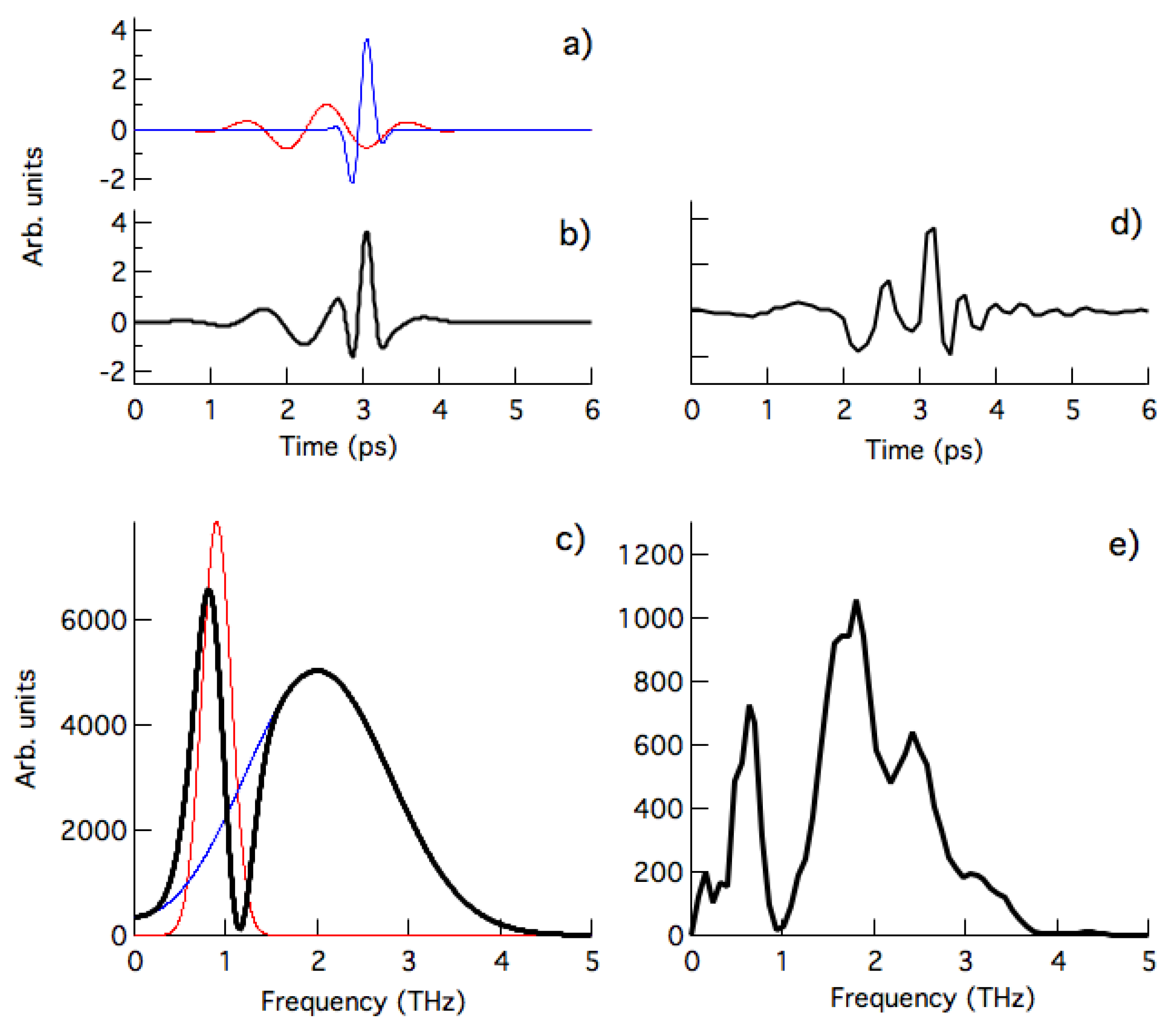 Condensedmatter 05 00008 g006 Condensedmatter 05 00008 g006