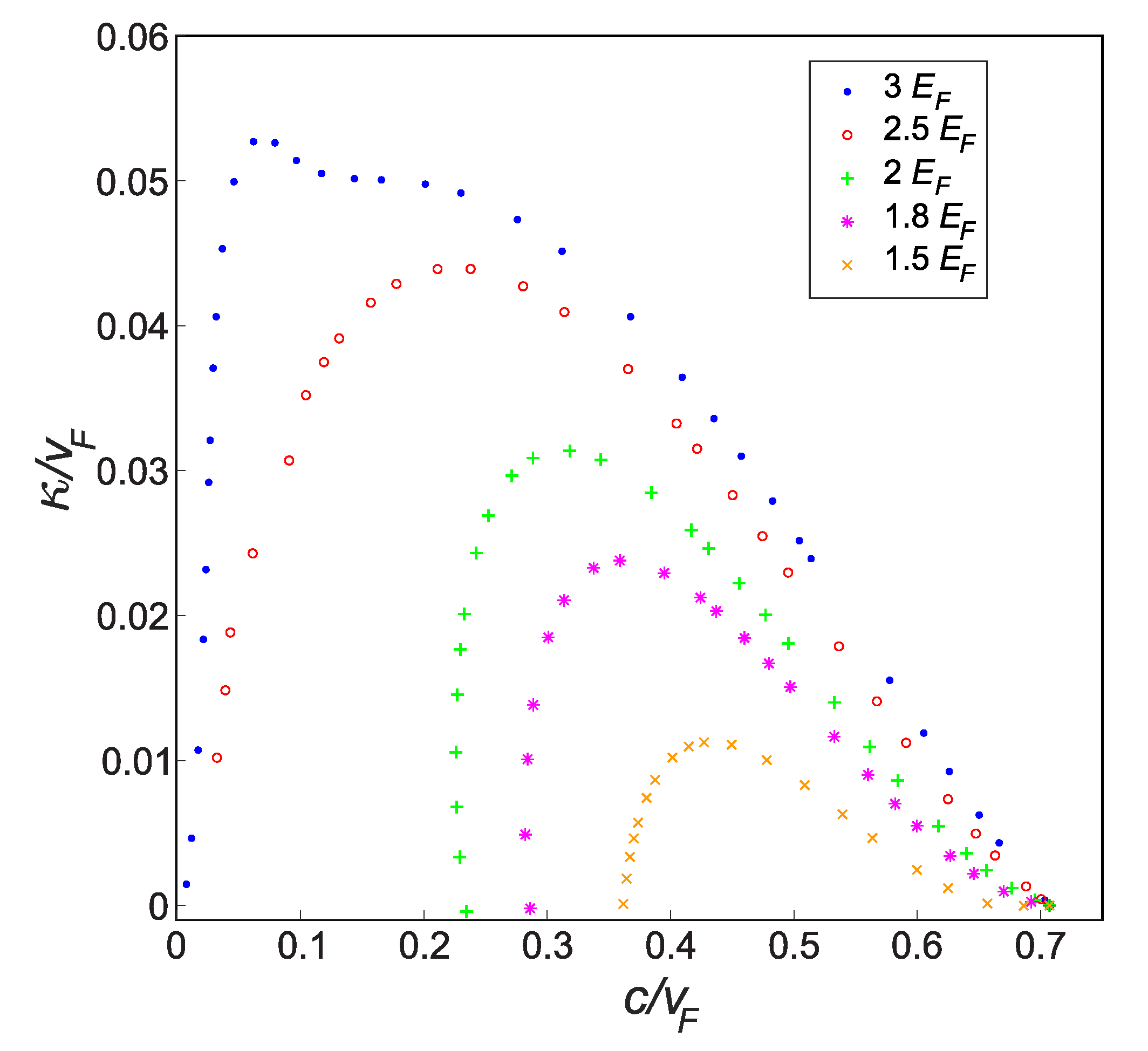 Condensedmatter 05 00013 g002 Condensedmatter 05 00013 g002