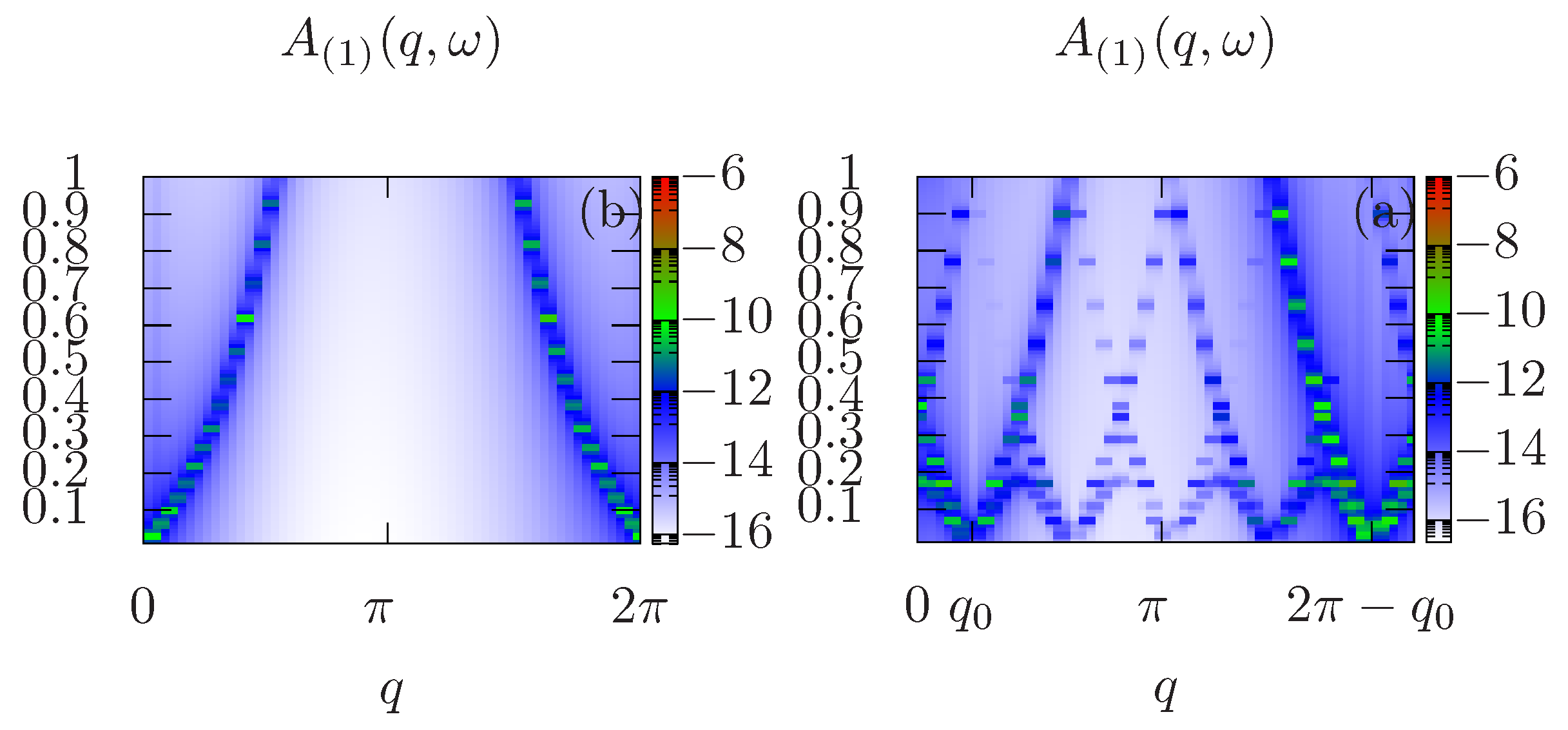 Condensedmatter 05 00015 g004