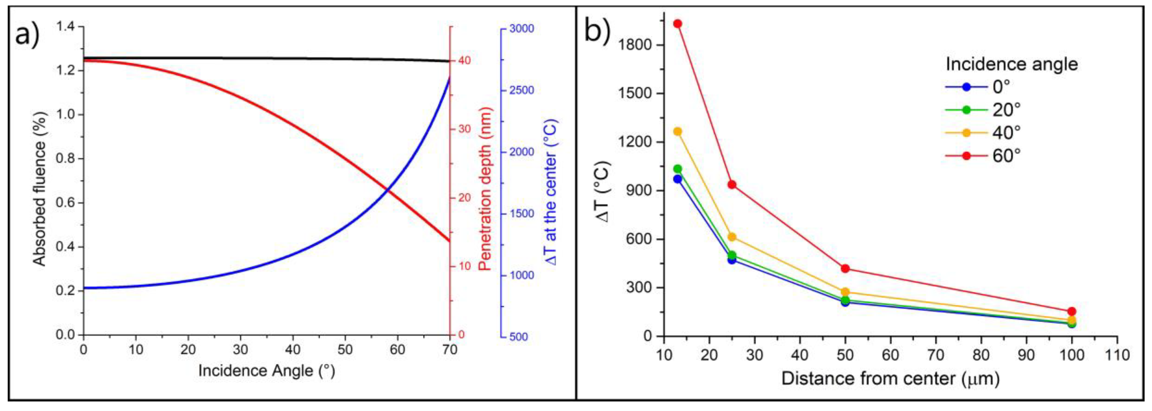 Condensedmatter 05 00016 g007 Condensedmatter 05 00016 g007