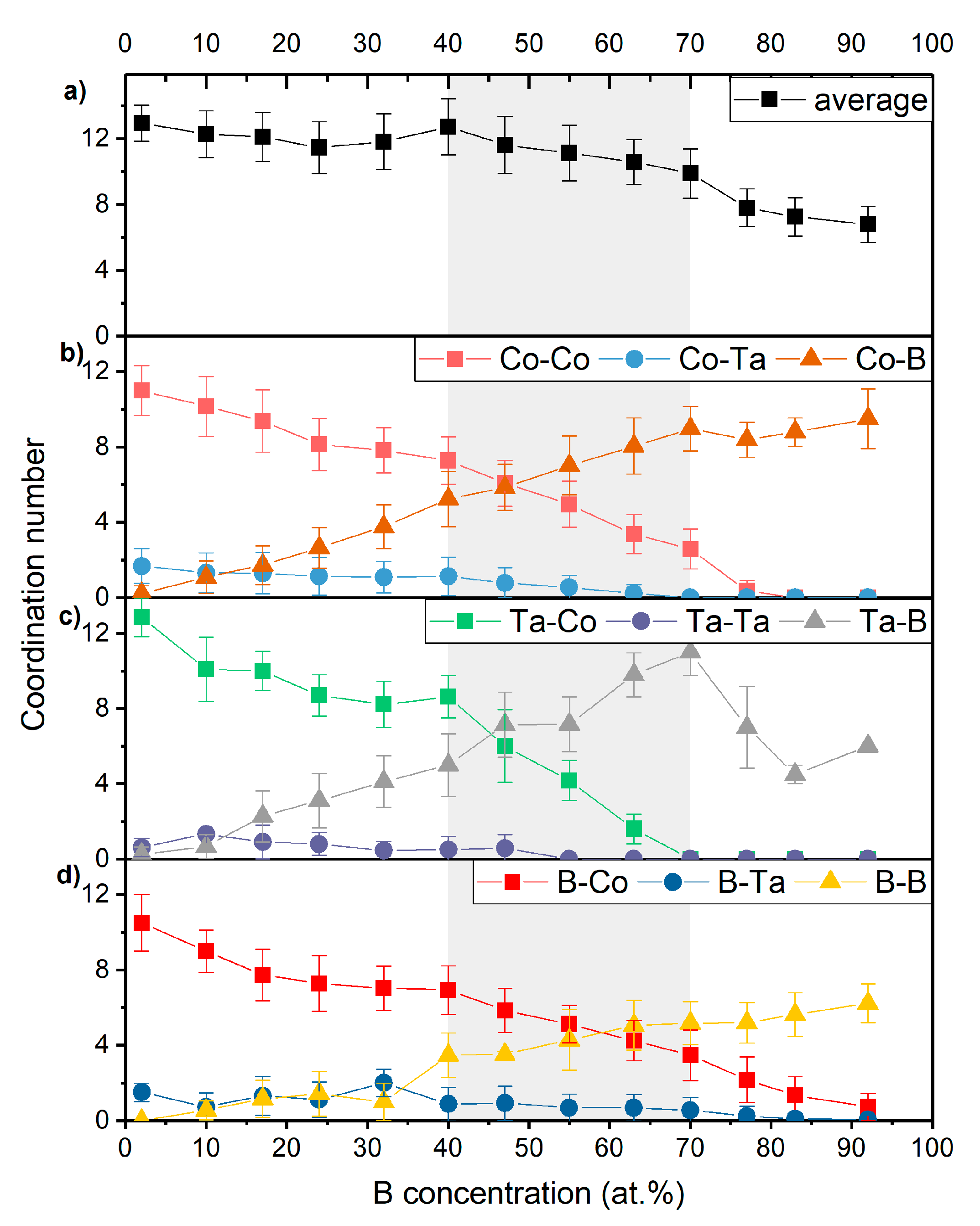 Condensedmatter 05 00018 g002