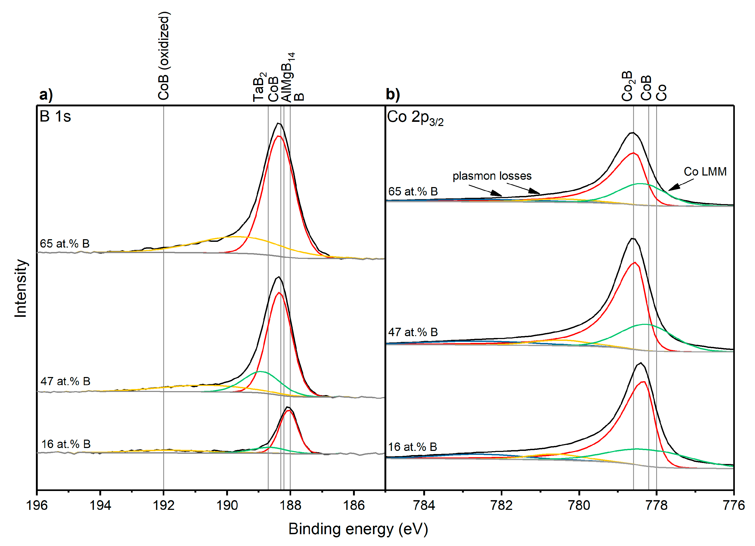 Condensedmatter 05 00018 g006