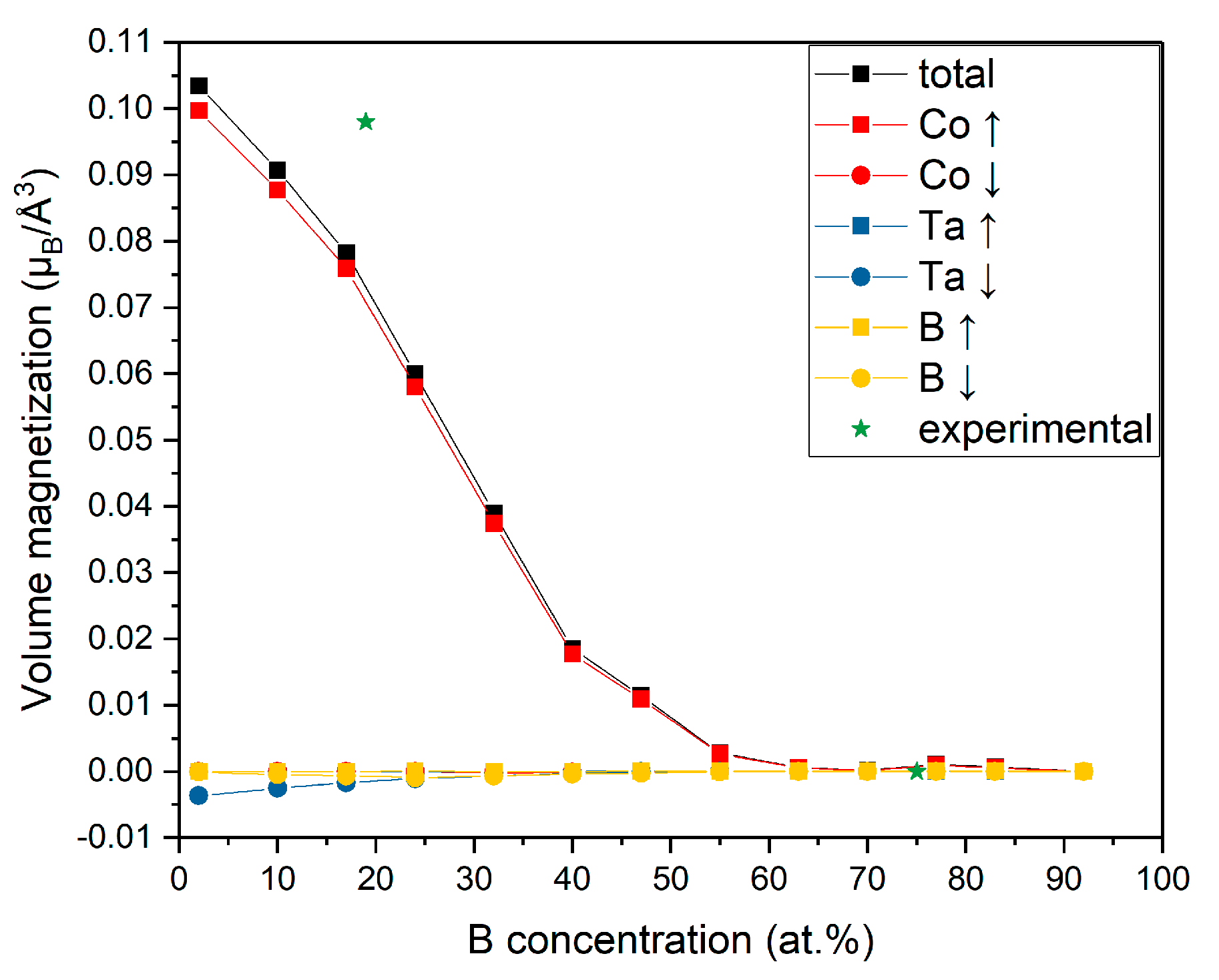 Condensedmatter 05 00018 g007