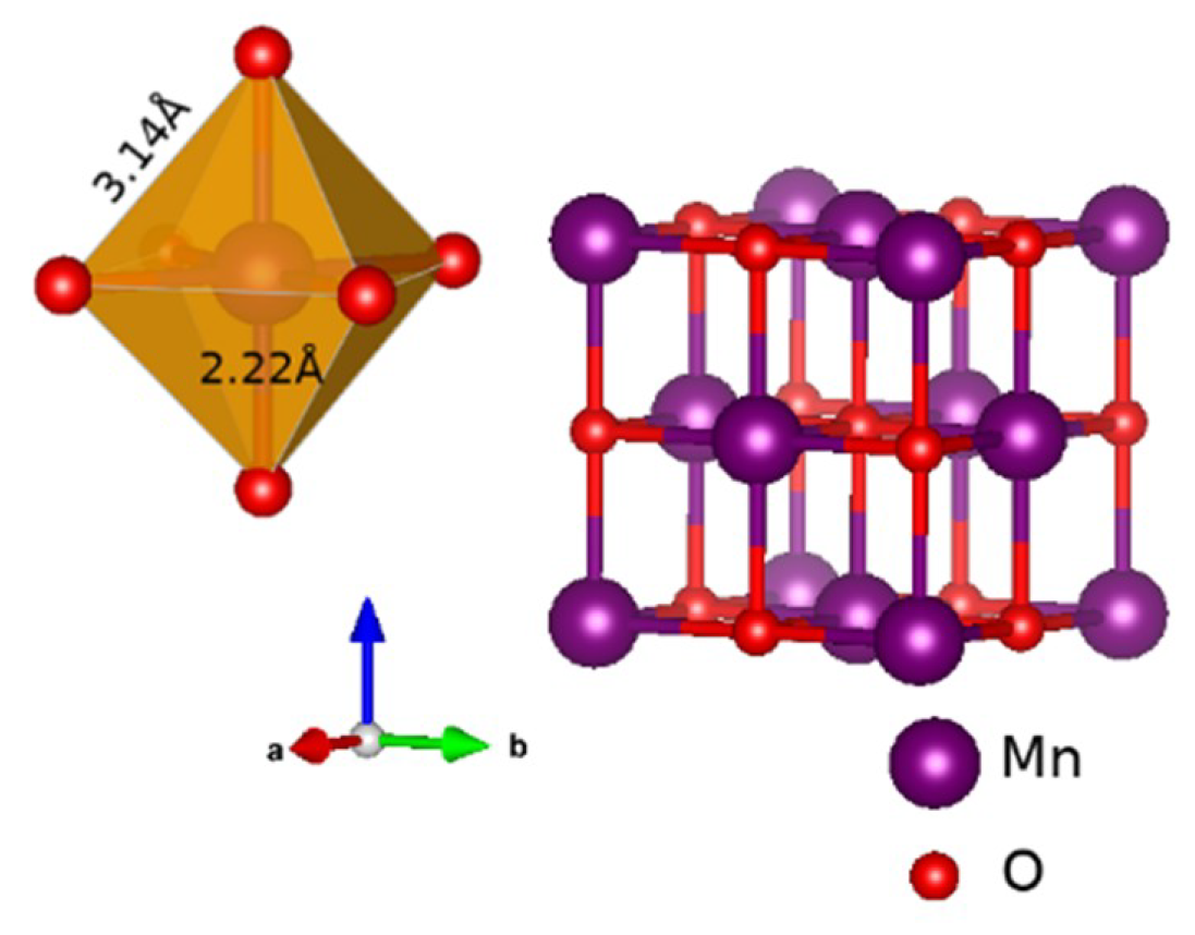 Condensedmatter 05 00019 g007