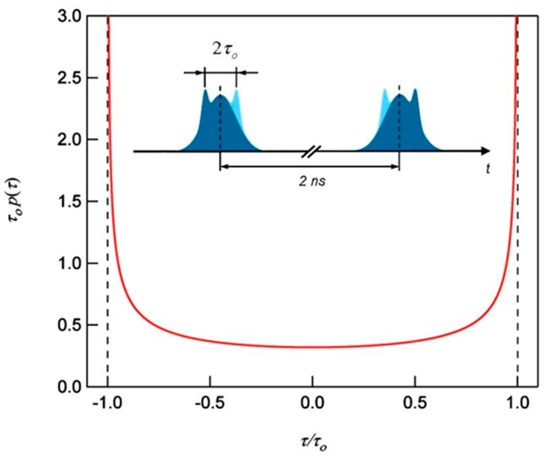 Condensedmatter 05 00024 g004
