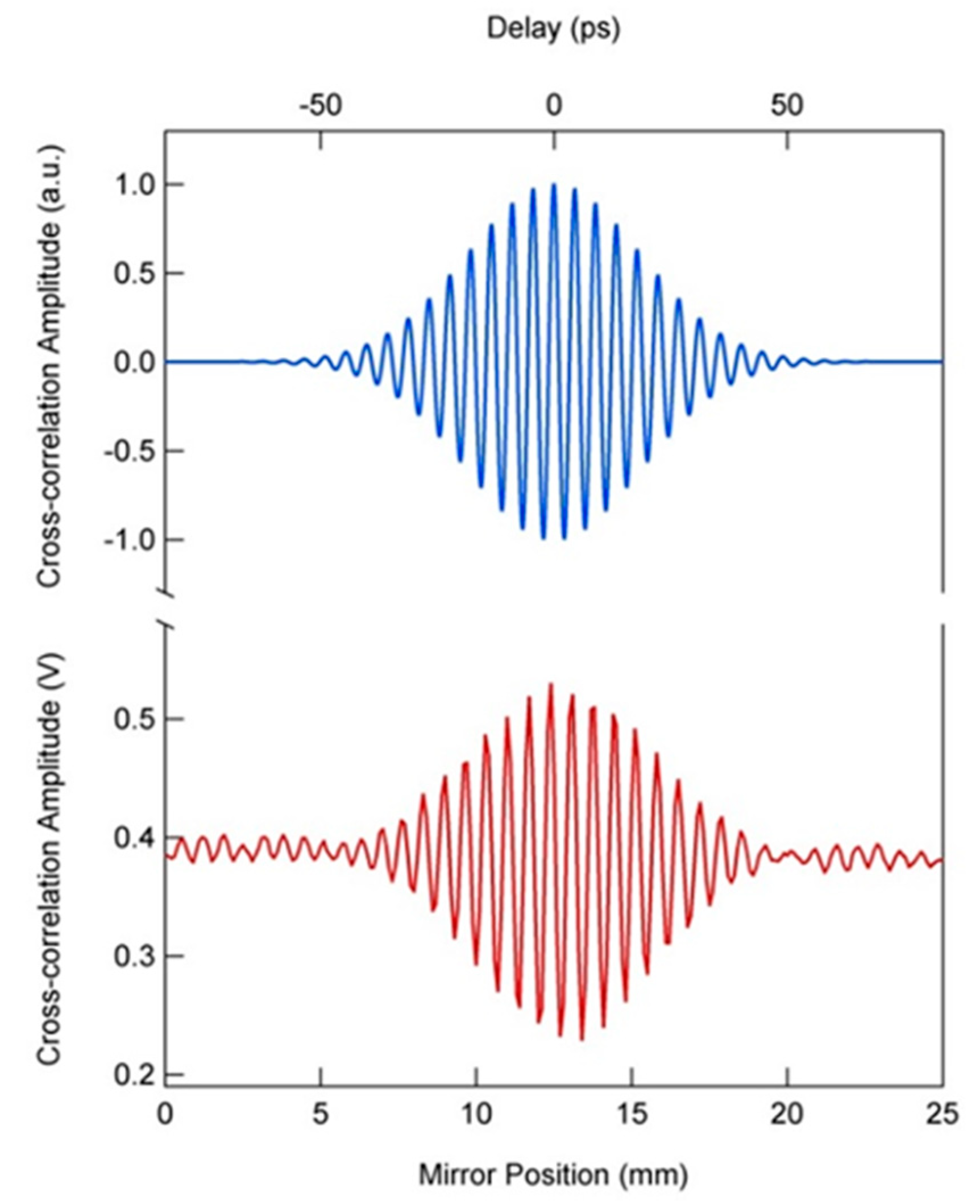 Condensedmatter 05 00024 g006