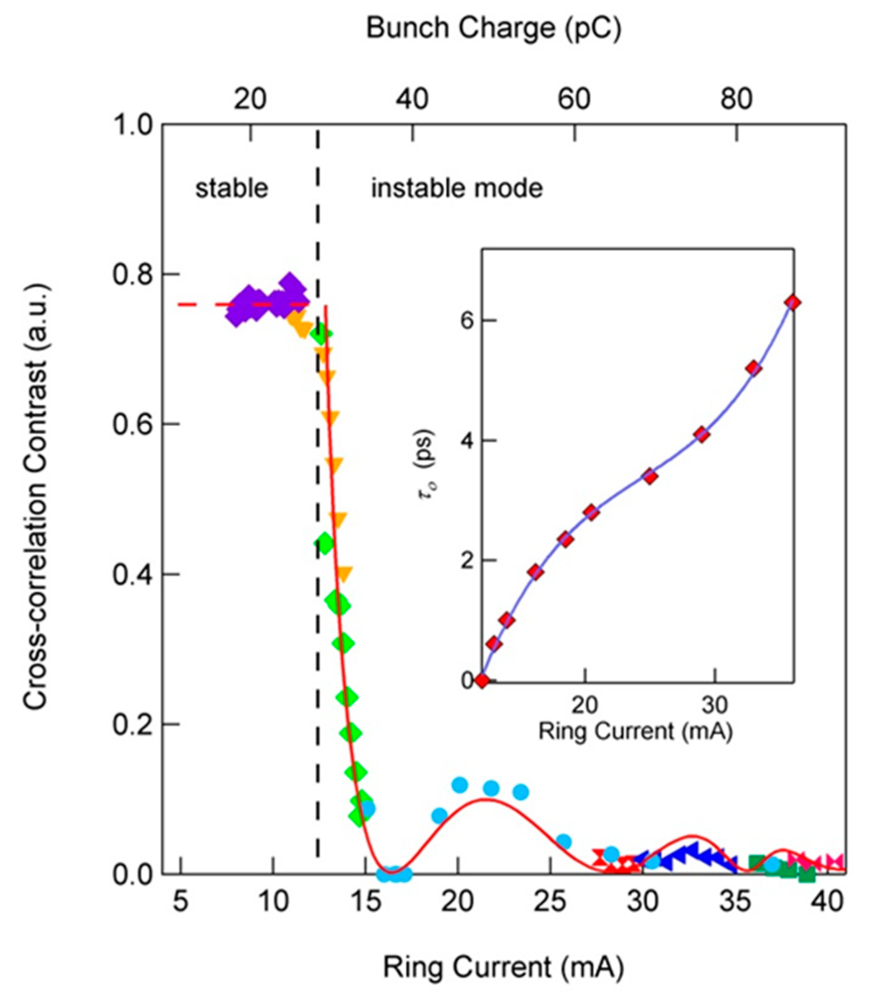 Condensedmatter 05 00024 g007