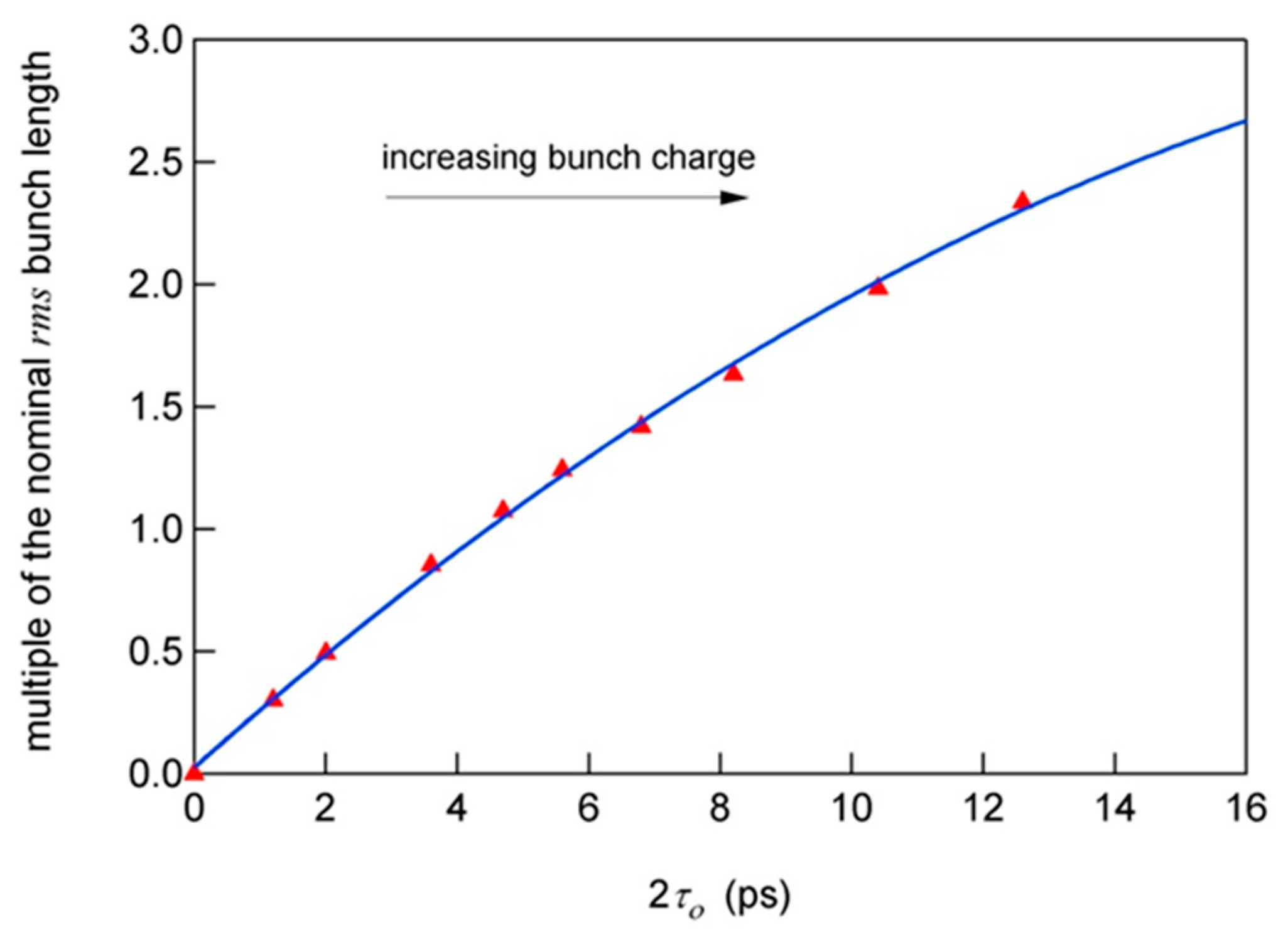 Condensedmatter 05 00024 g008