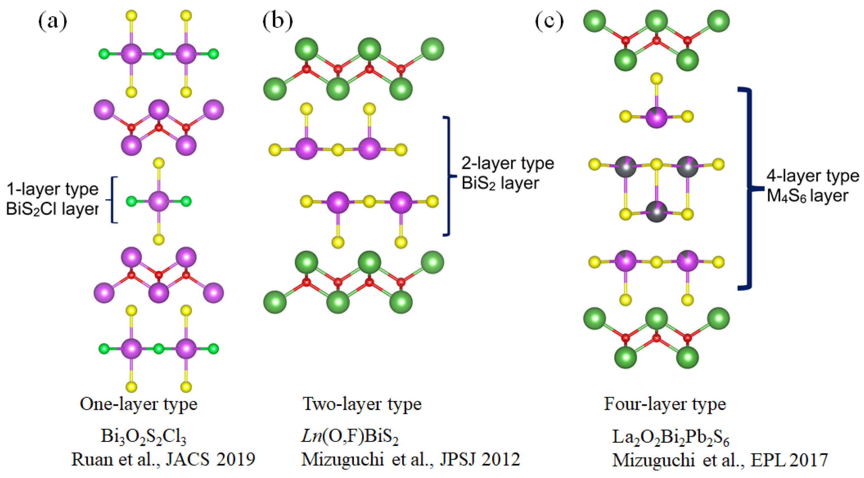 Condensed Matter Free Full Text Superconductivity In La2o2m4s6 Type Bi Based Compounds A Review On Element Substitution Effects Html Condensed Matter Free Full Text Superconductivity In La2o2m4s6 Type Bi Based Compounds A Review On Element Substitution Effects Html