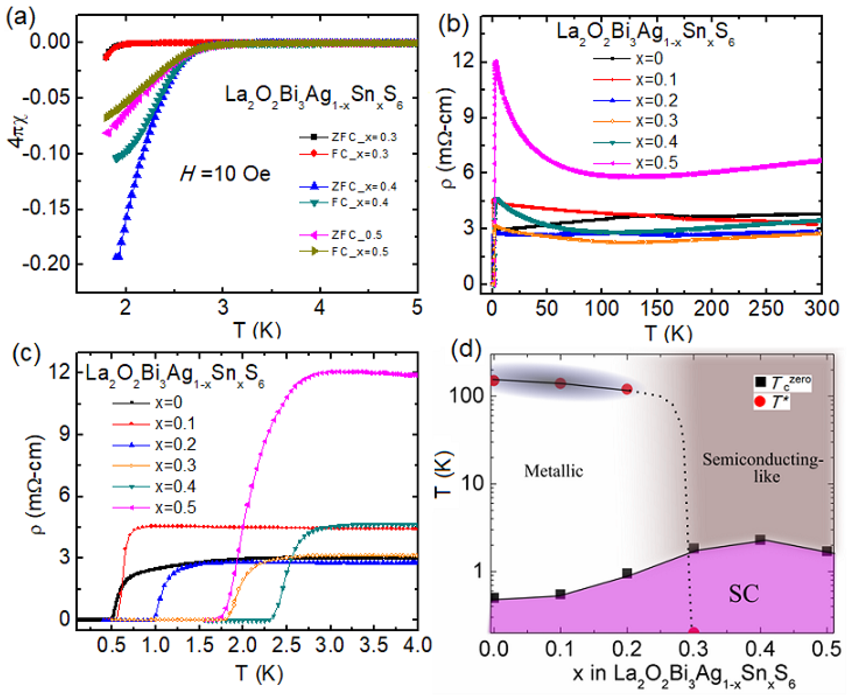 Condensedmatter 05 00027 g010