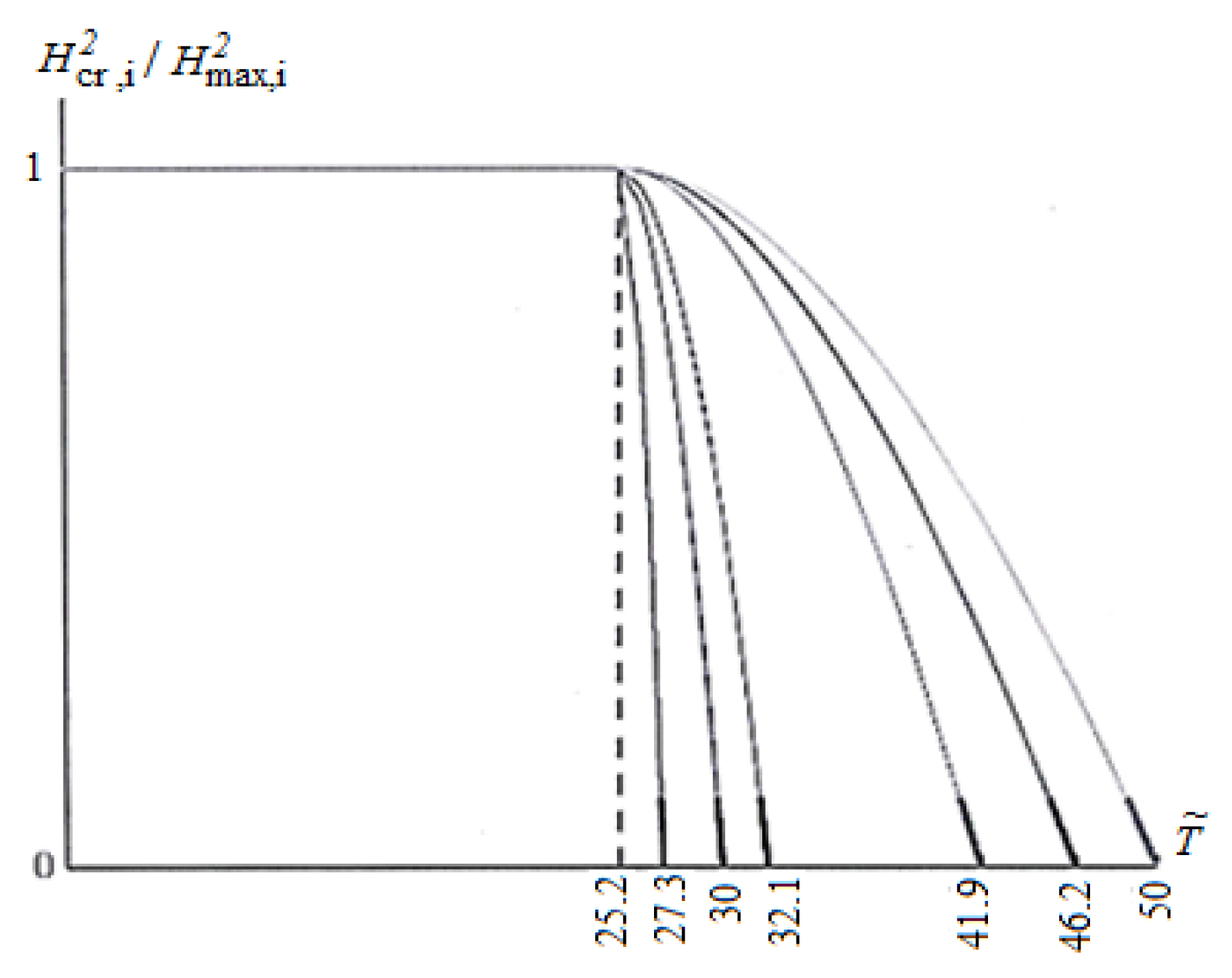 Condensedmatter 05 00030 g006