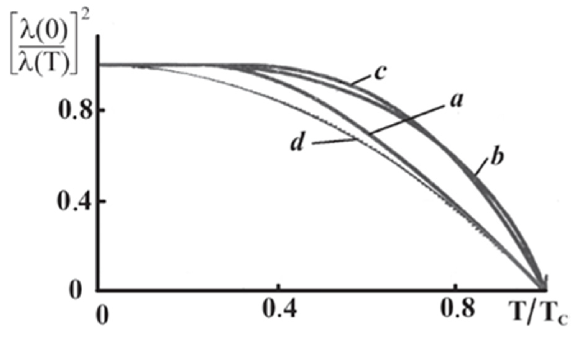 Condensedmatter 05 00030 g009