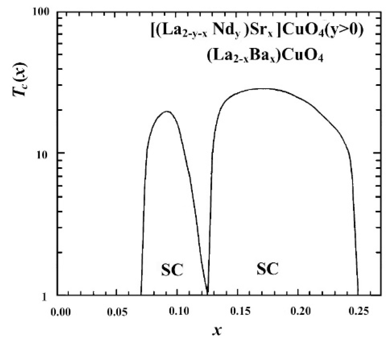 Condensedmatter 05 00030 g012