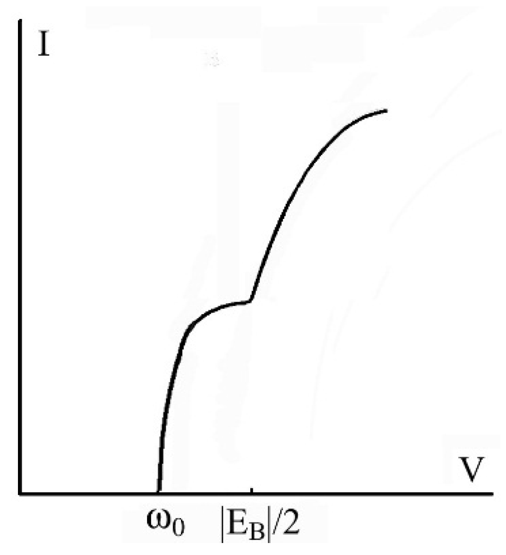 Condensedmatter 05 00030 g014