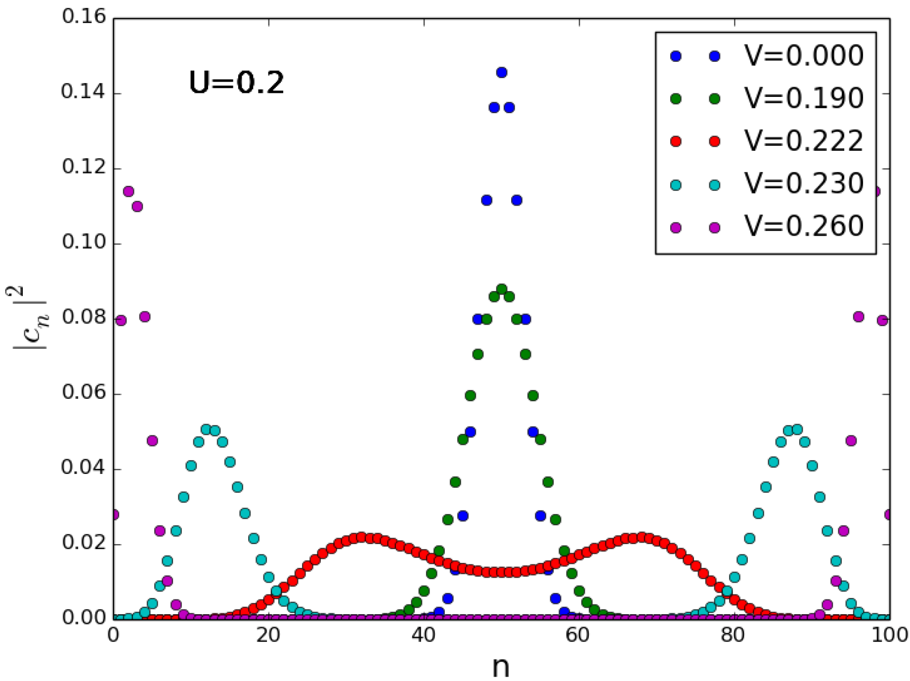Condensedmatter 05 00031 g002 Condensedmatter 05 00031 g002