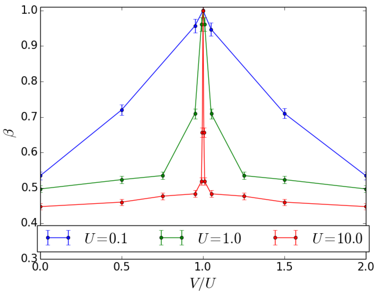 Condensedmatter 05 00031 g004 Condensedmatter 05 00031 g004
