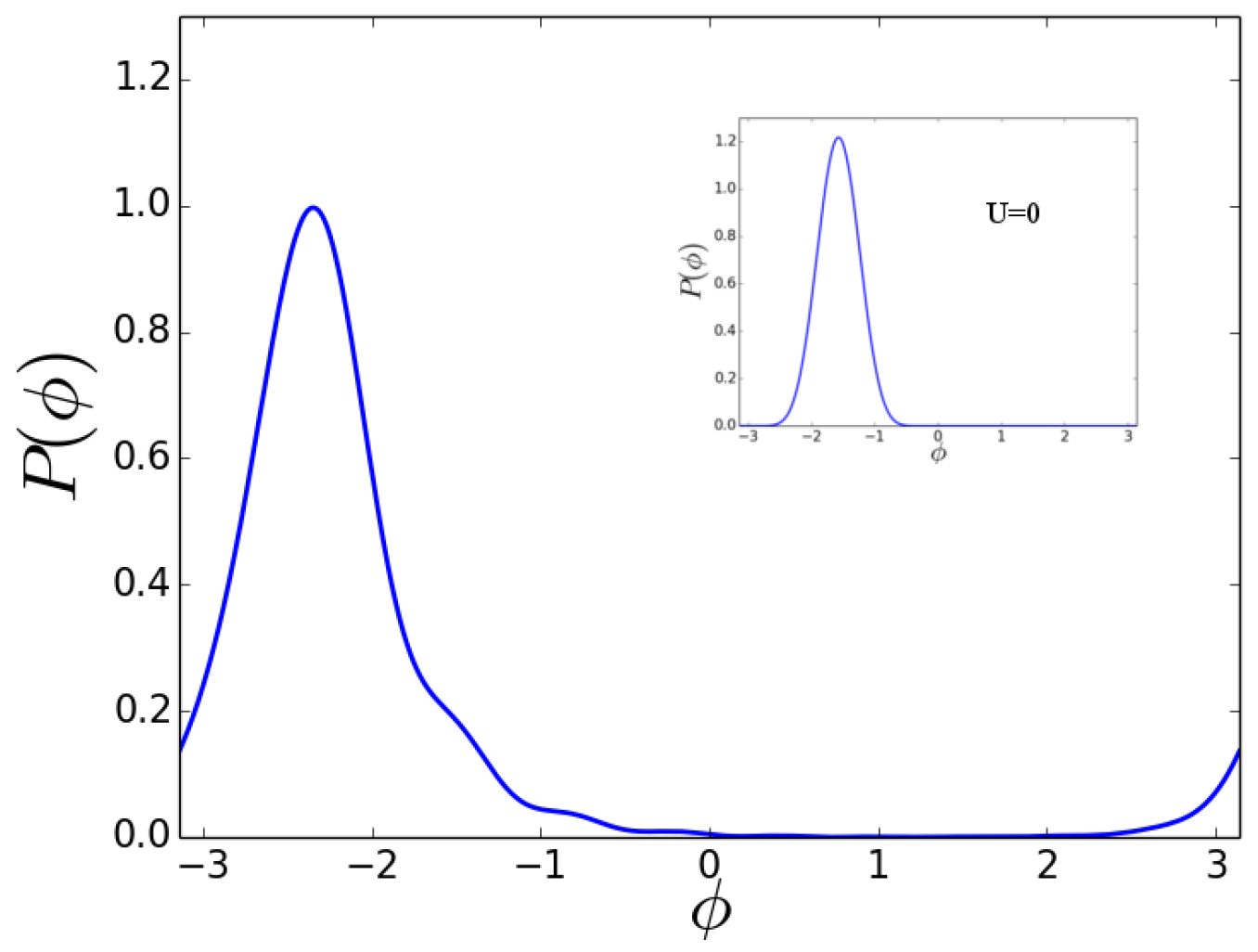 Condensedmatter 05 00031 g005 Condensedmatter 05 00031 g005