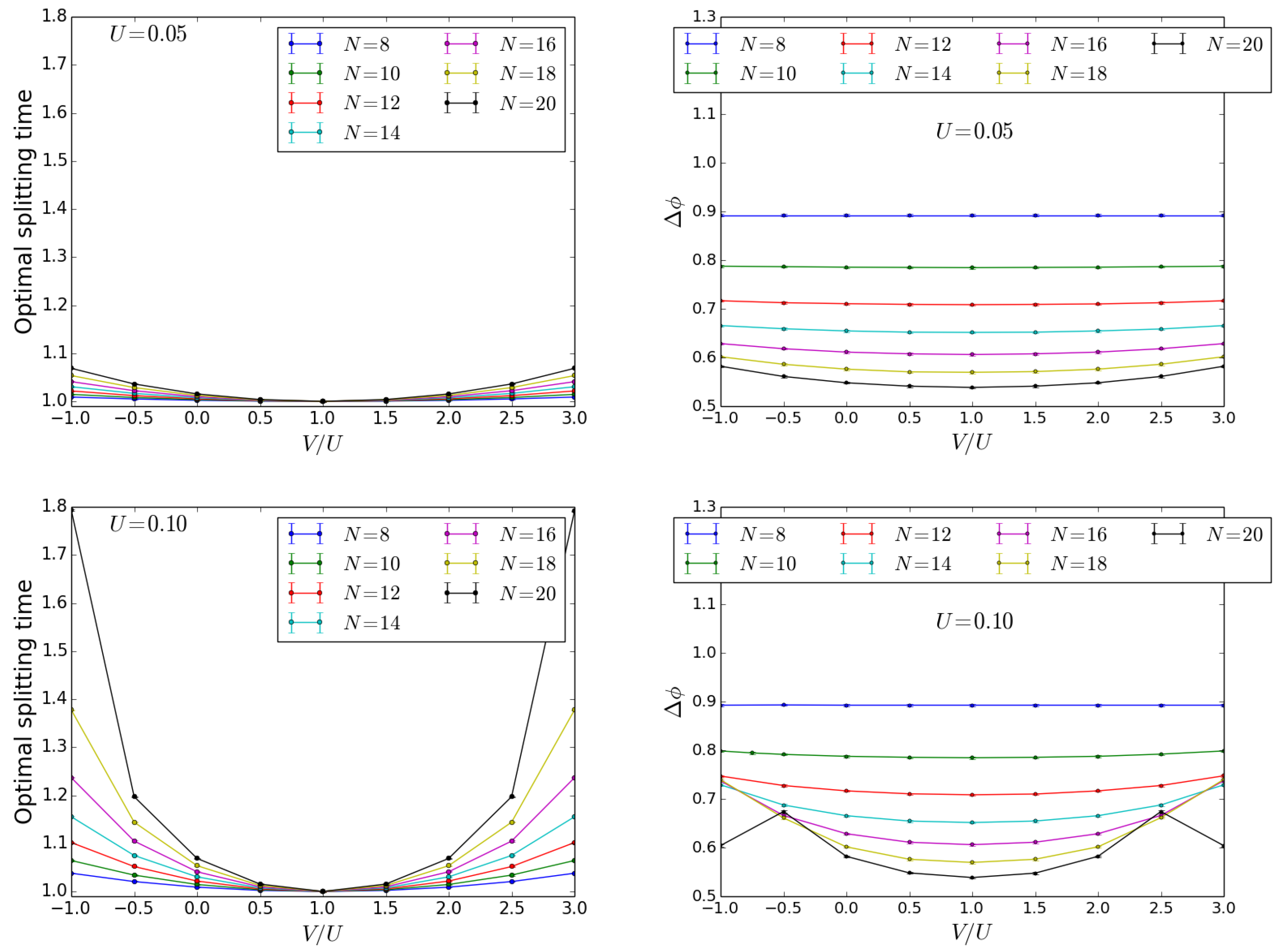 Condensedmatter 05 00031 g010 Condensedmatter 05 00031 g010