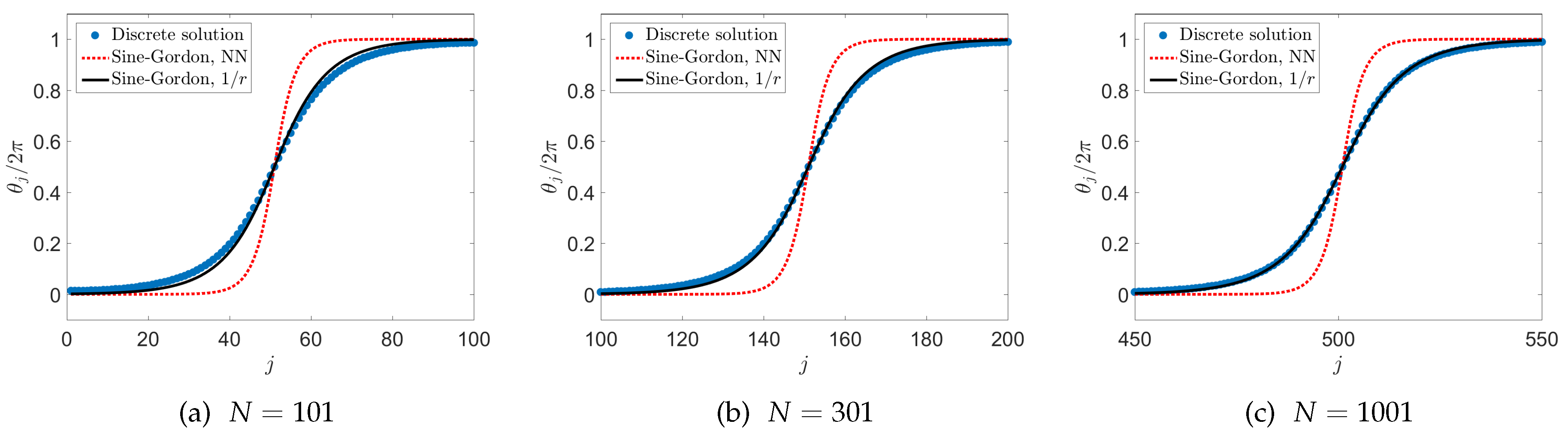 Condensedmatter 05 00035 g001