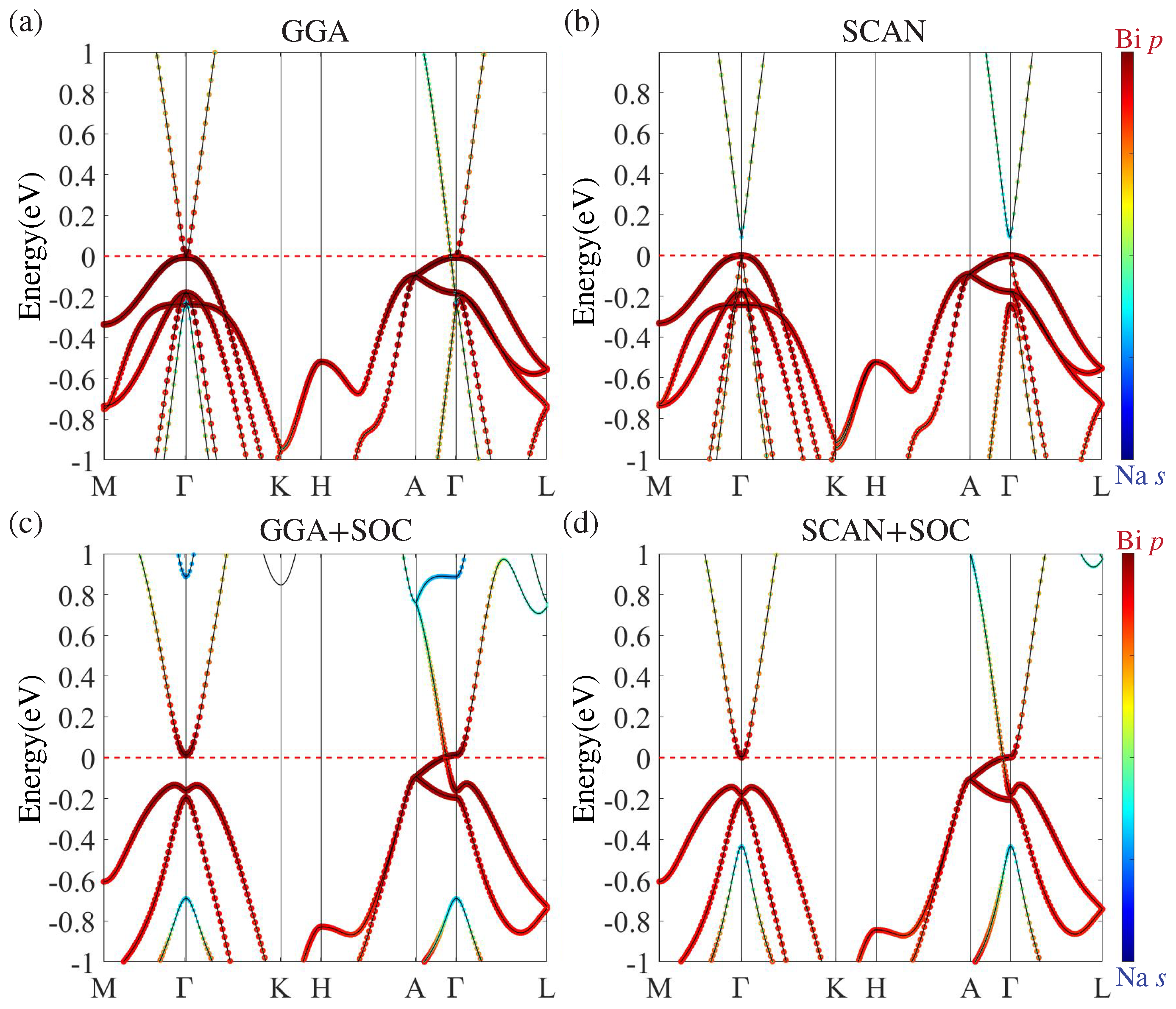 Condensedmatter 05 00039 g002
