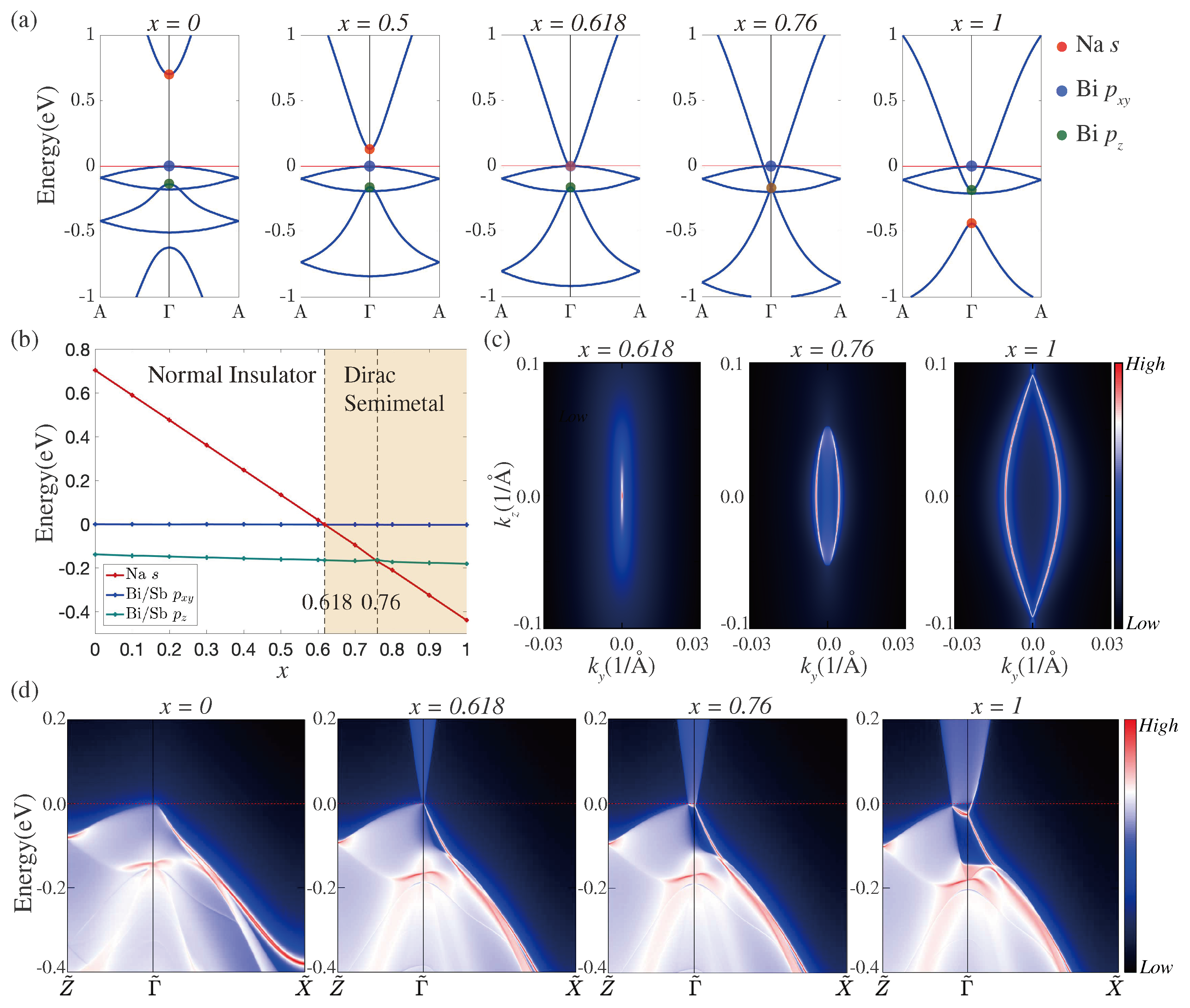 Condensedmatter 05 00039 g004
